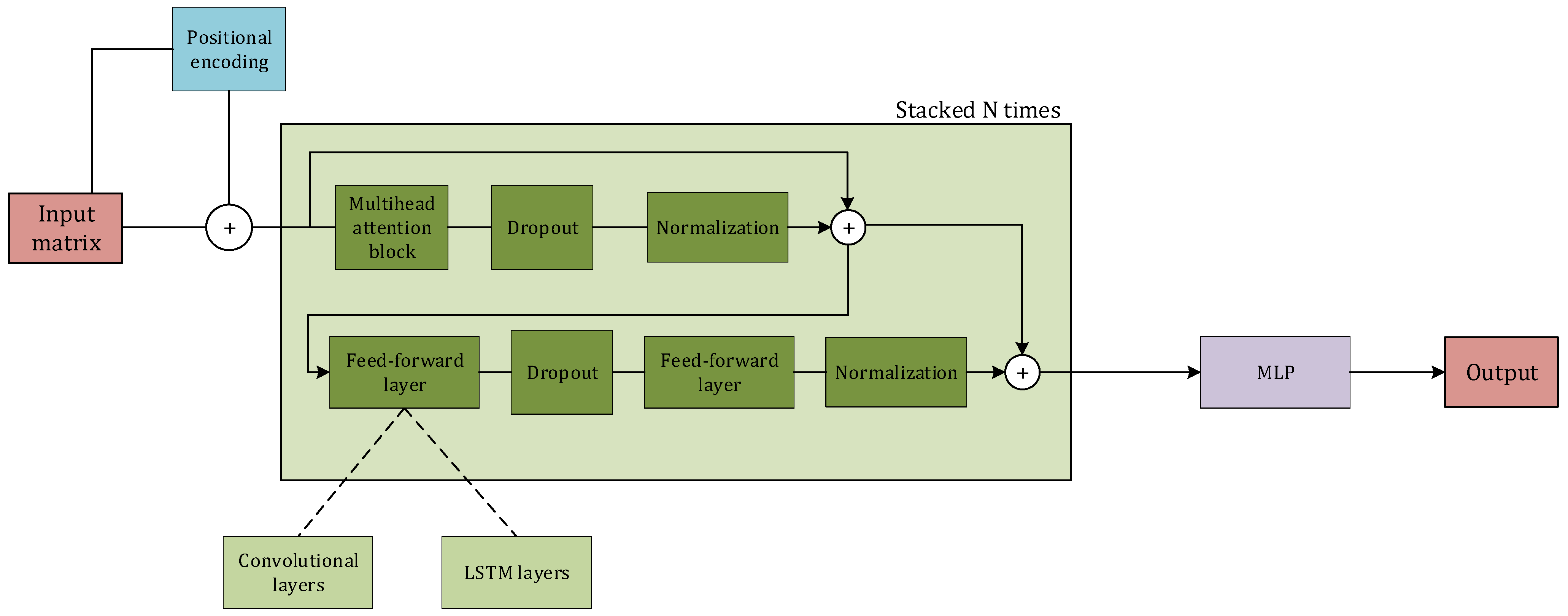 Agronomy 12 00656 g009 550