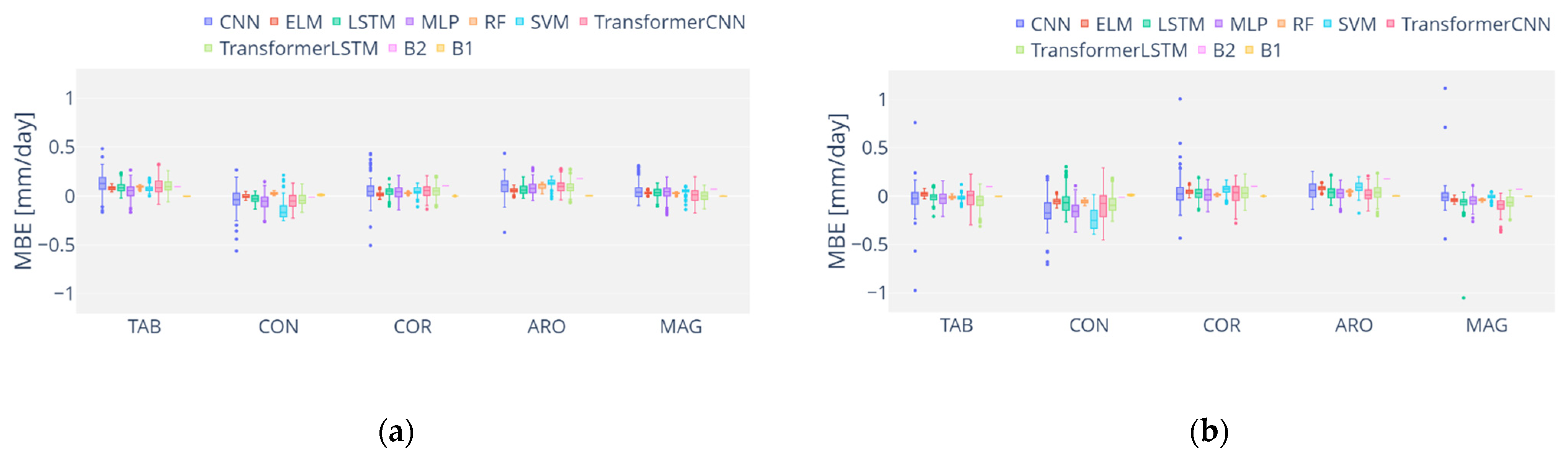 Agronomy 12 00656 g012 550