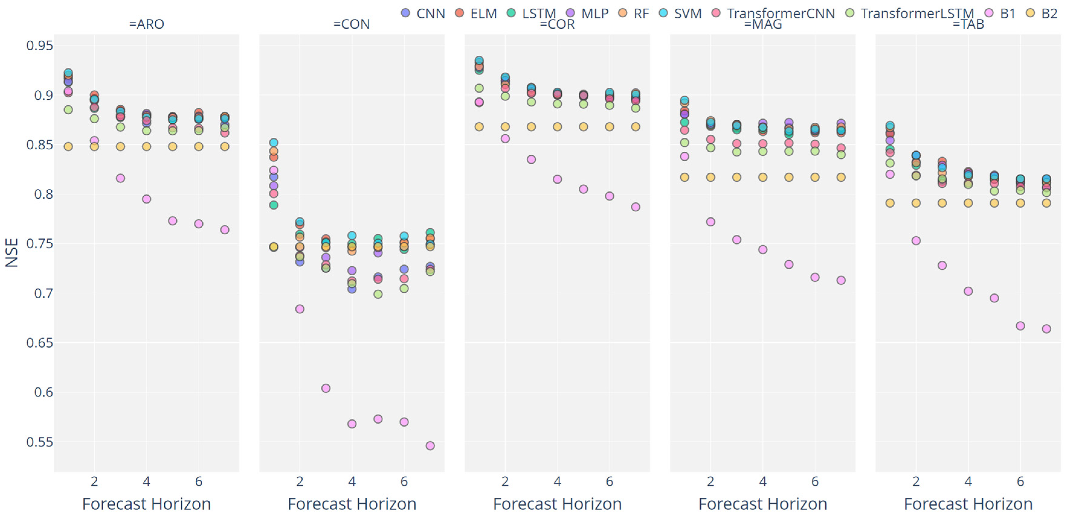 Agronomy 12 00656 g013 550