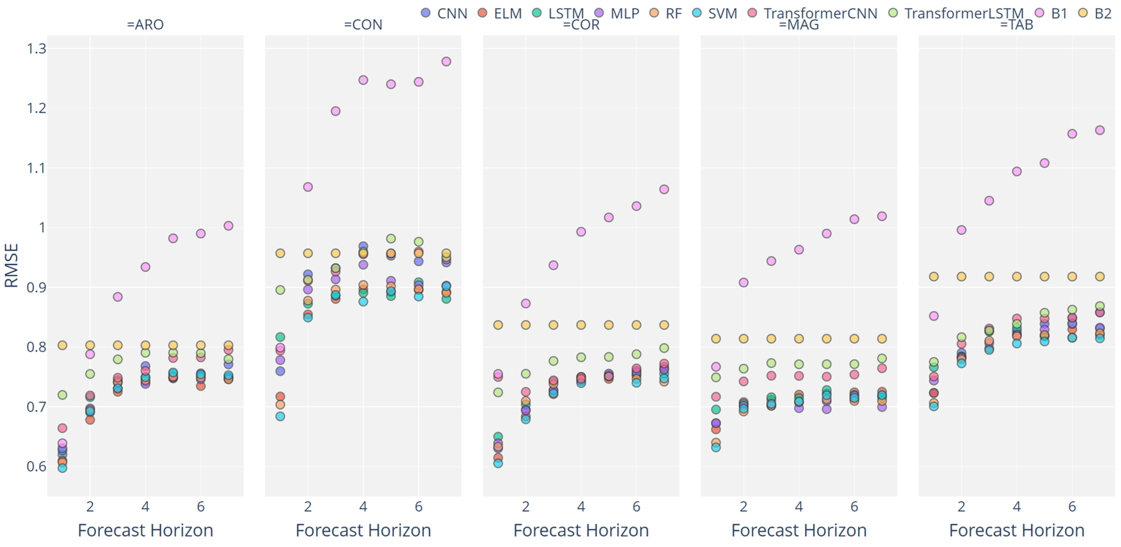 Agronomy 12 00656 g014 550