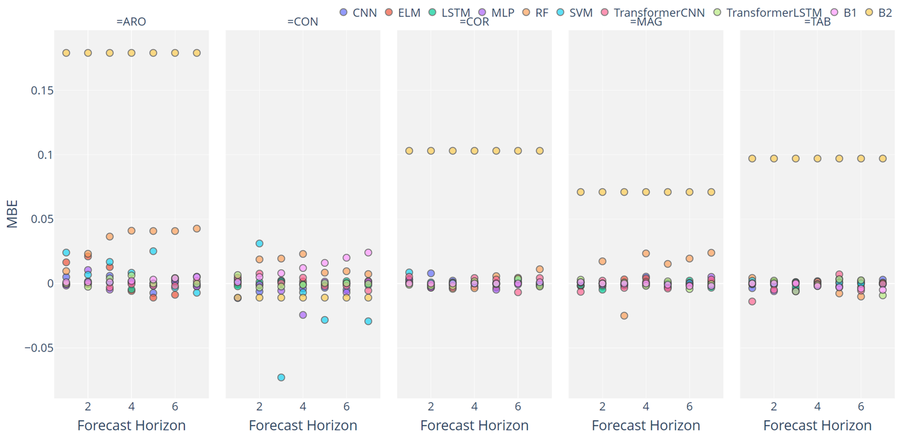 Agronomy 12 00656 g015 550