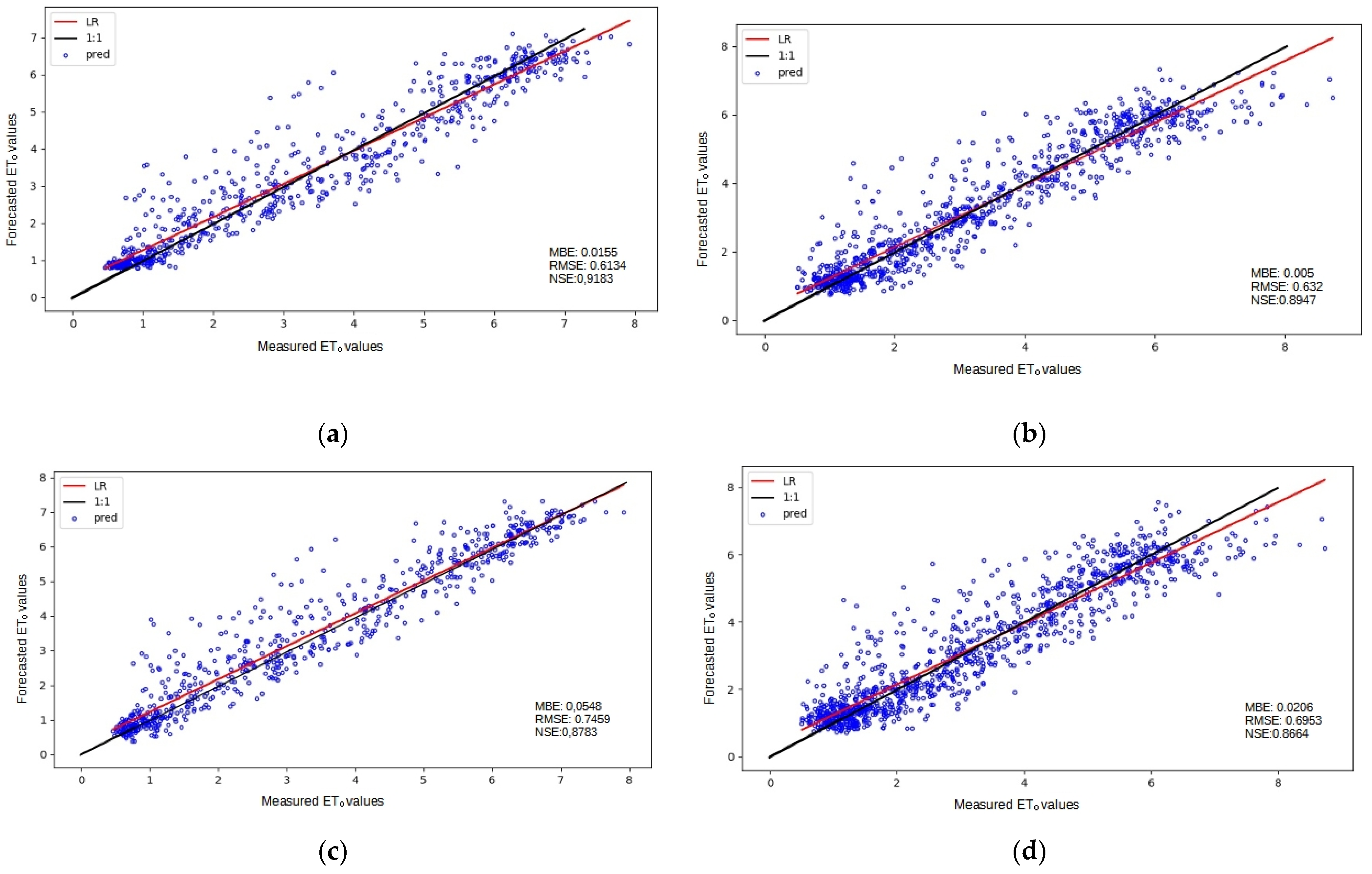 Agronomy 12 00656 g017 550