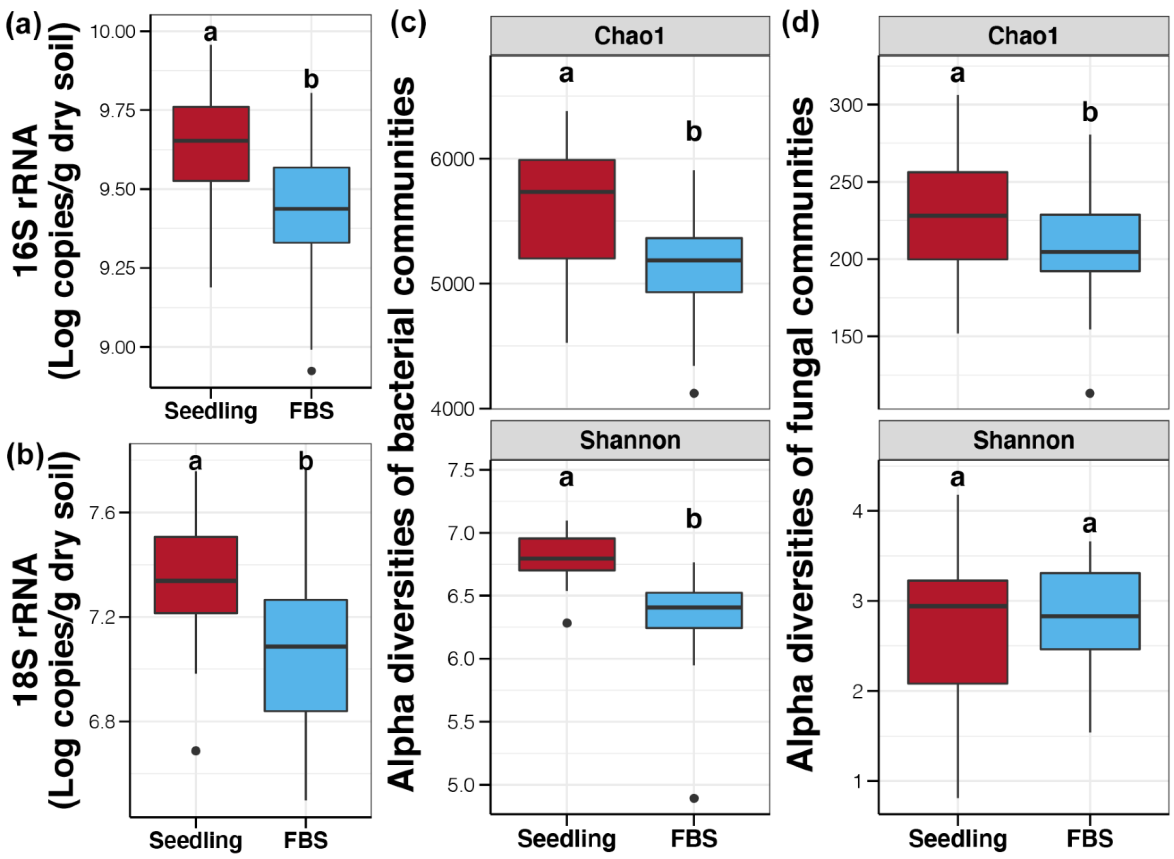 Agronomy 12 00657 g002