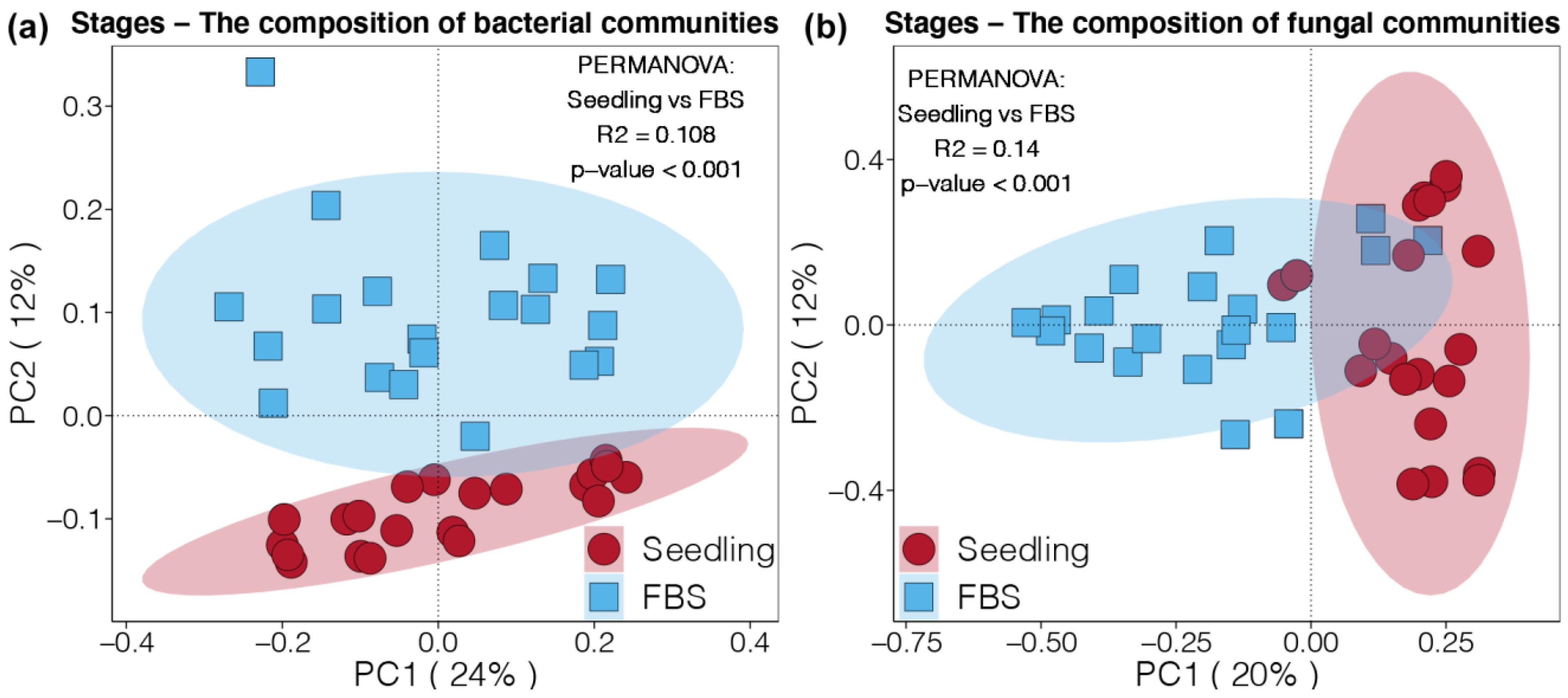 Agronomy 12 00657 g003