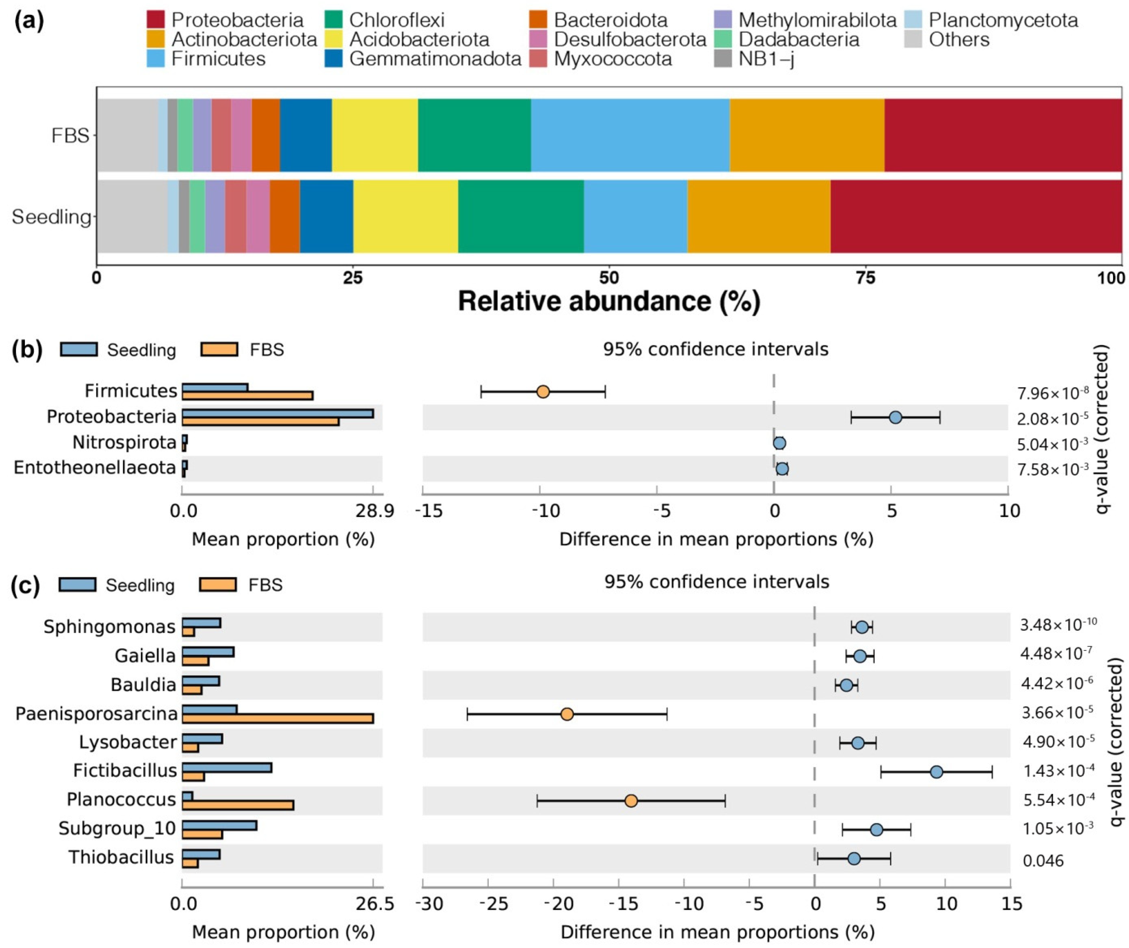 Agronomy 12 00657 g004
