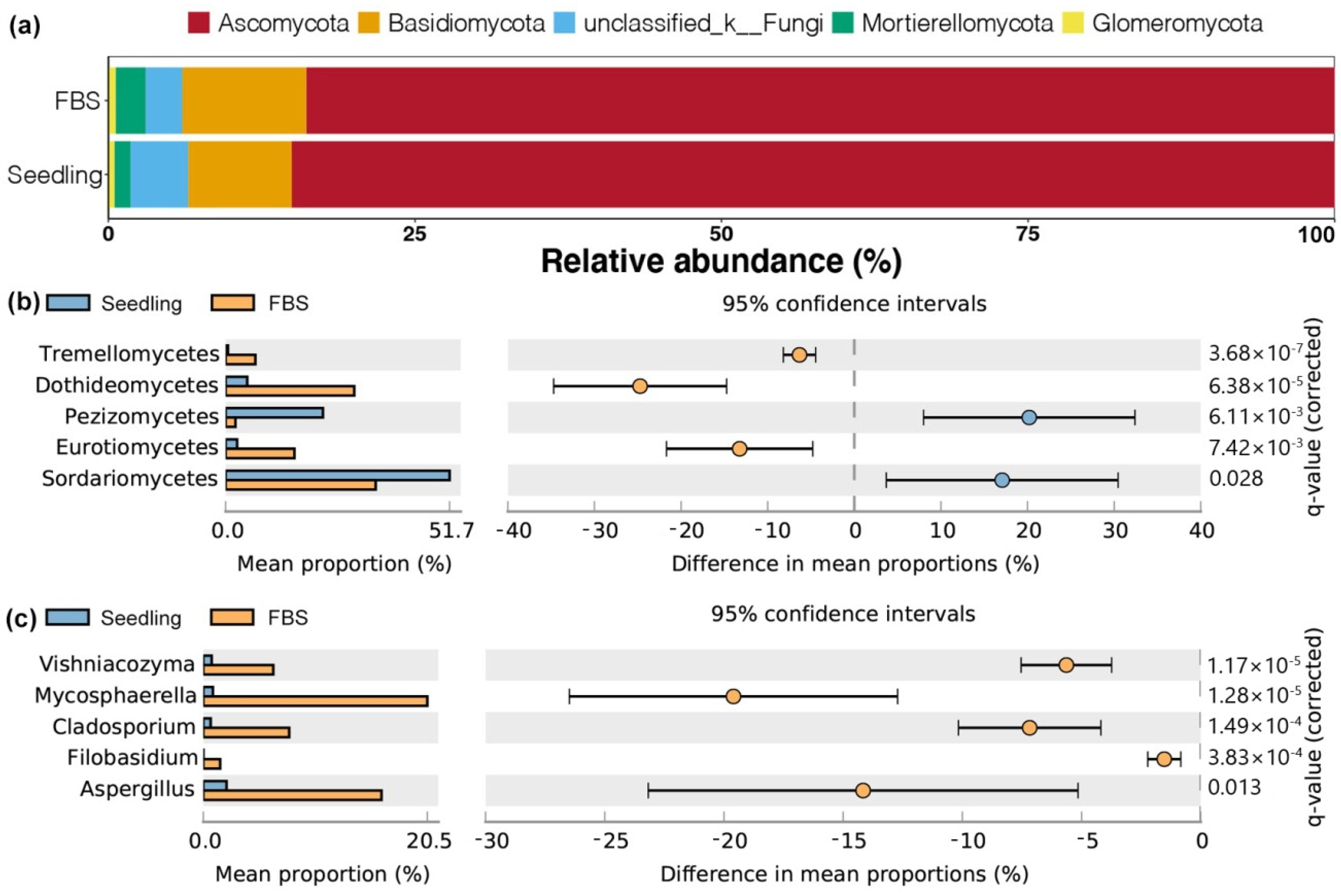 Agronomy 12 00657 g005