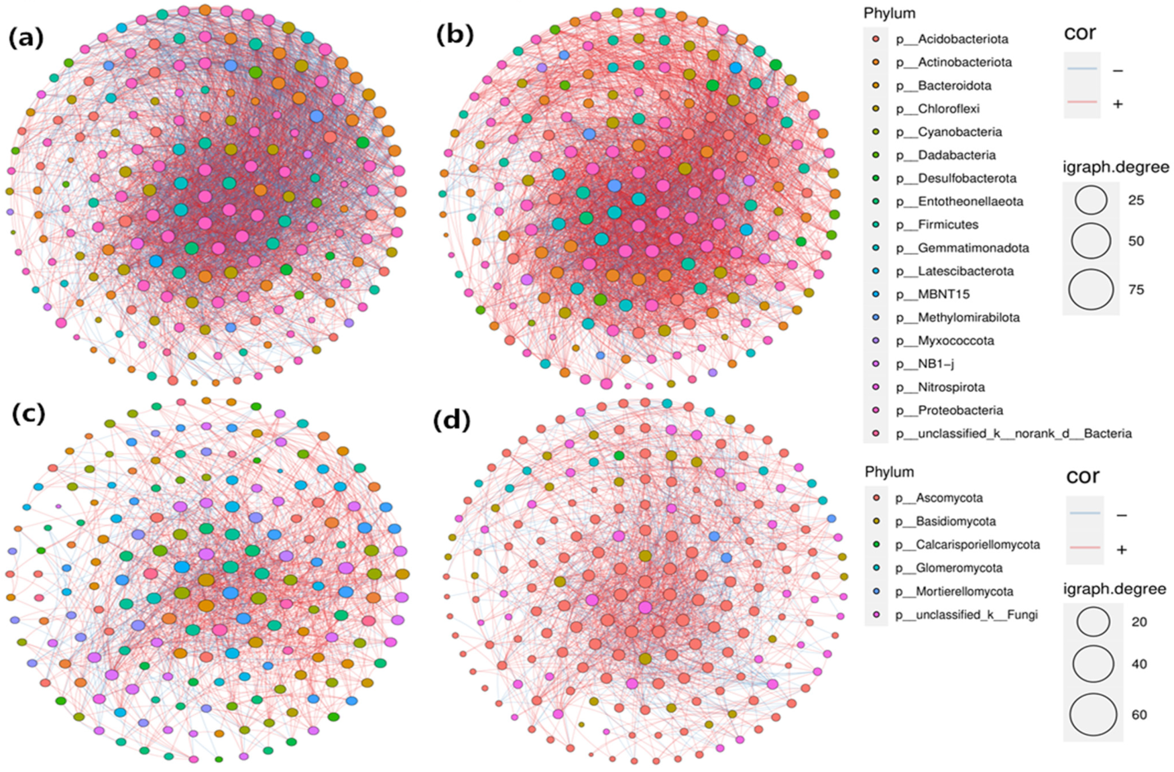 Agronomy 12 00657 g006