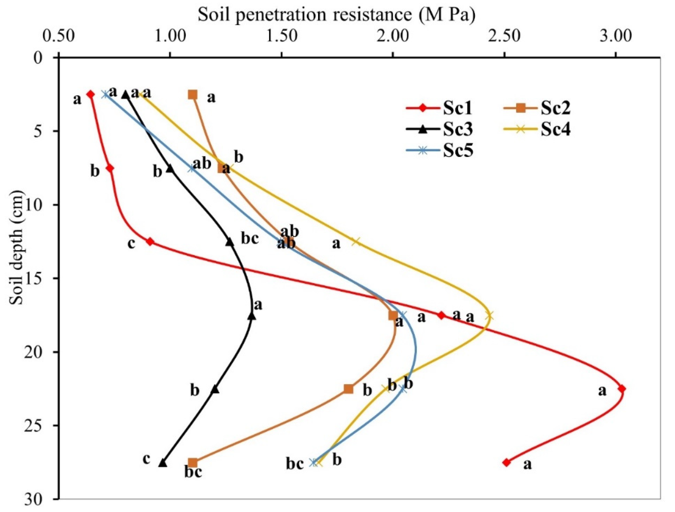 Agronomy 12 00658 g002 550