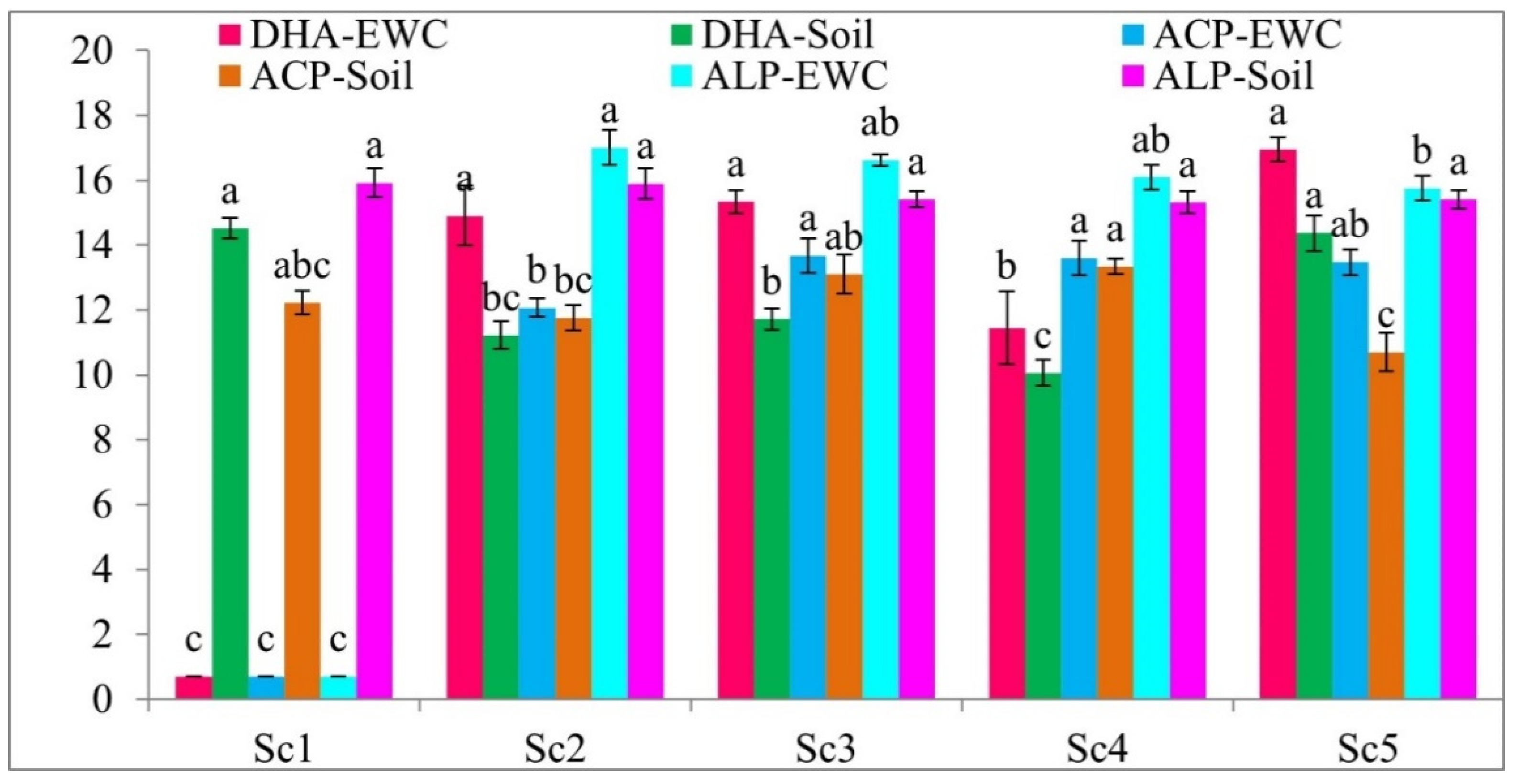 Agronomy 12 00658 g003 550