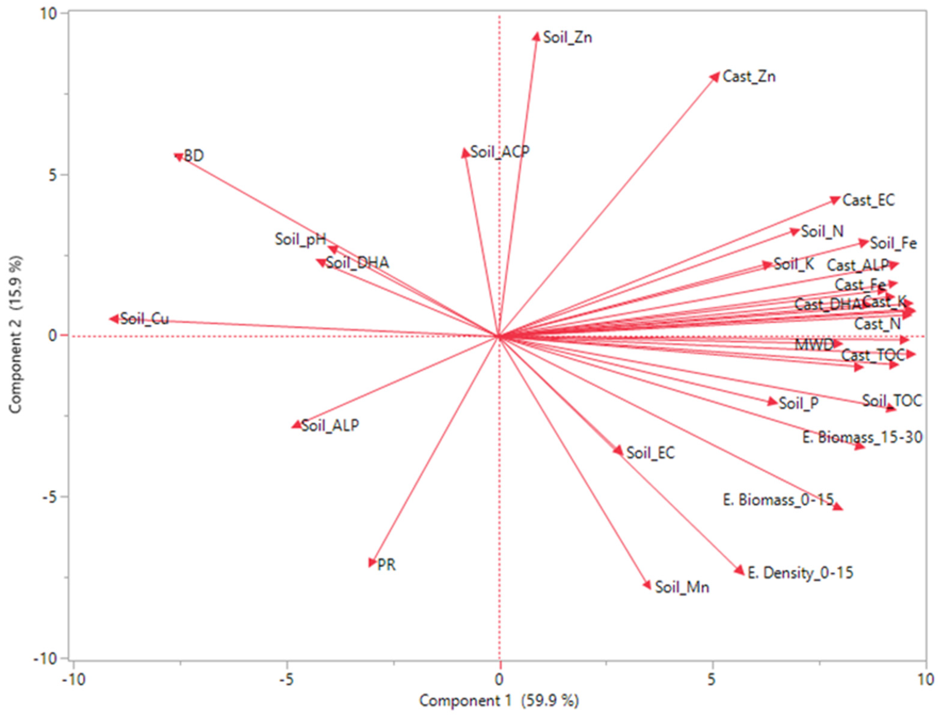 Agronomy 12 00658 g004 550
