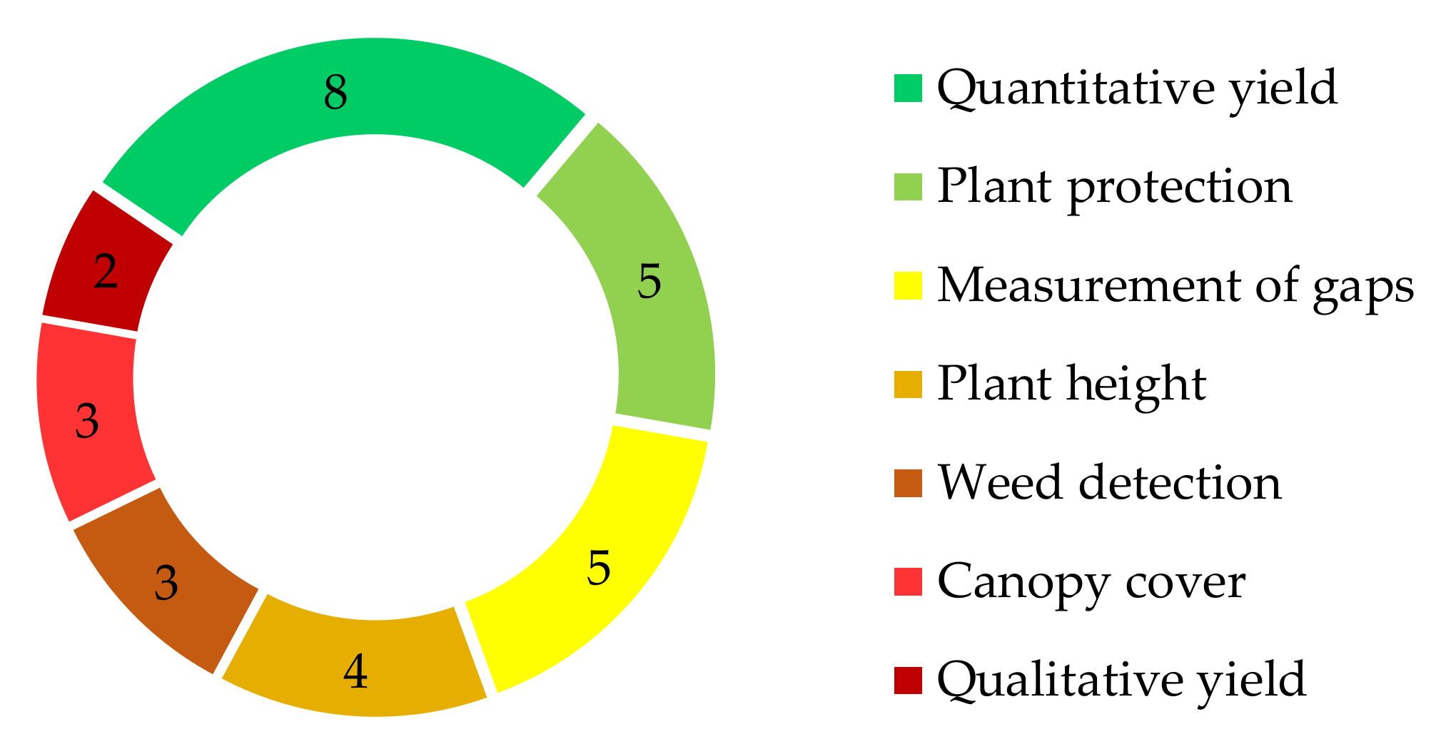 Agronomy 12 00661 g004