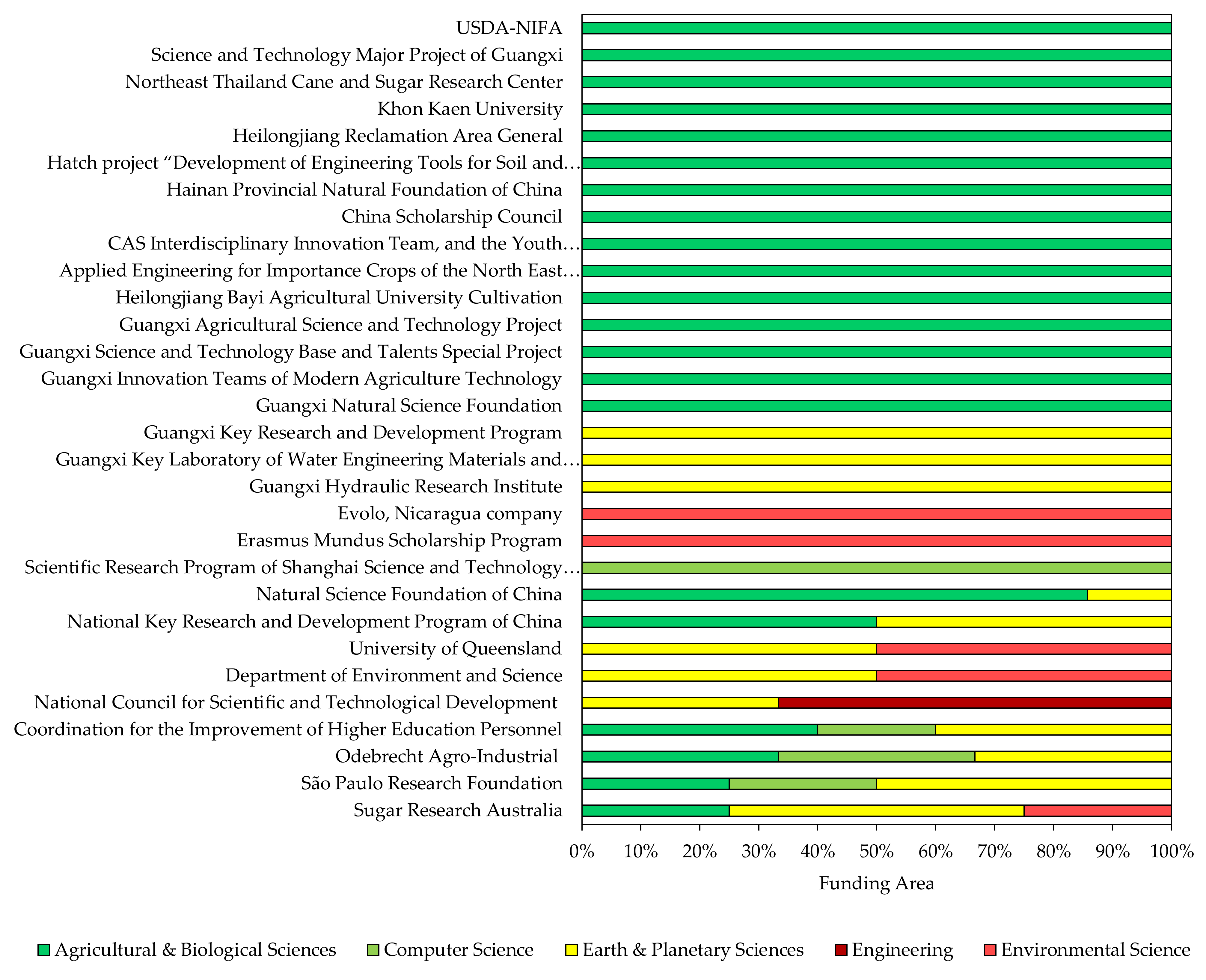 Agronomy 12 00661 g005