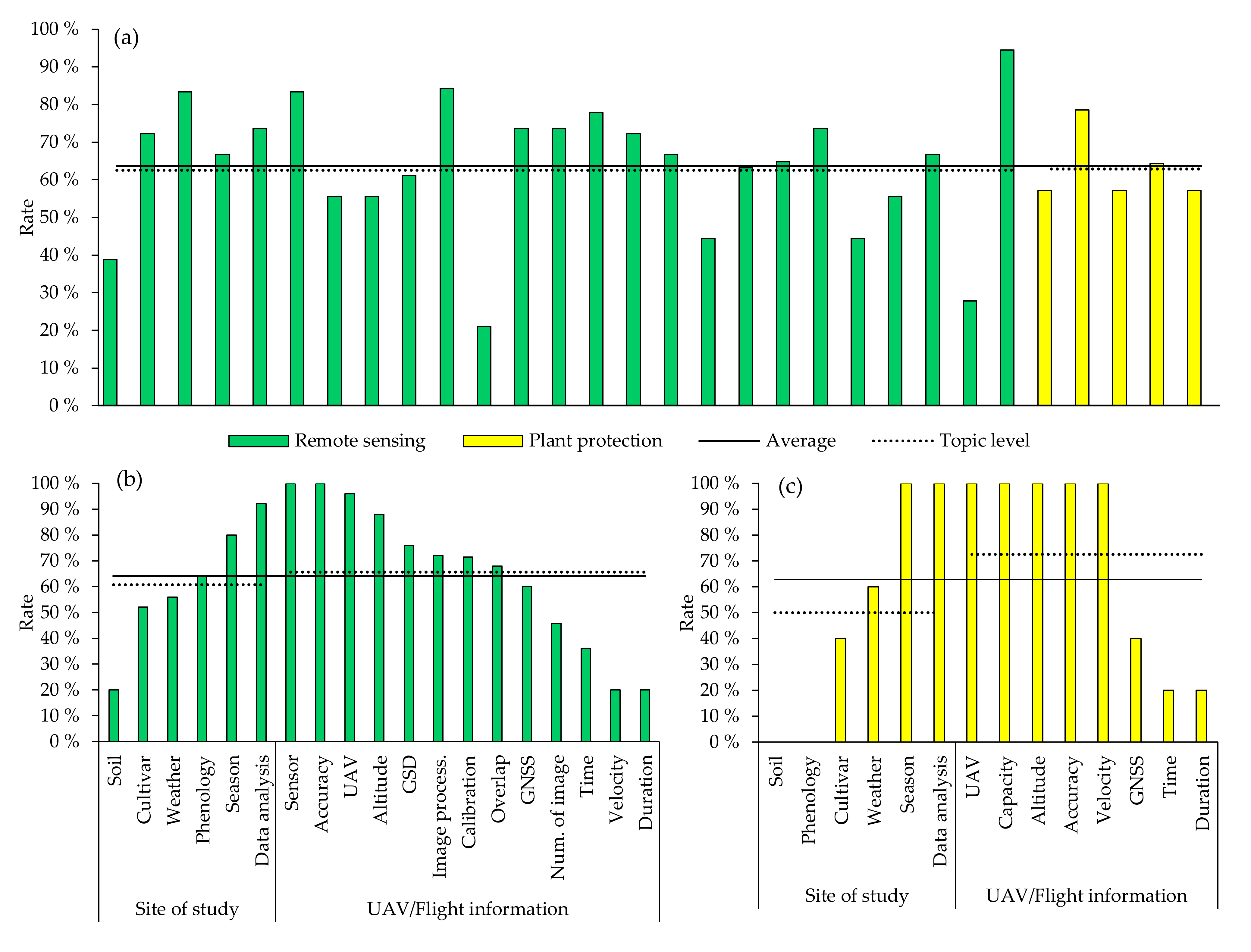 Agronomy 12 00661 g007
