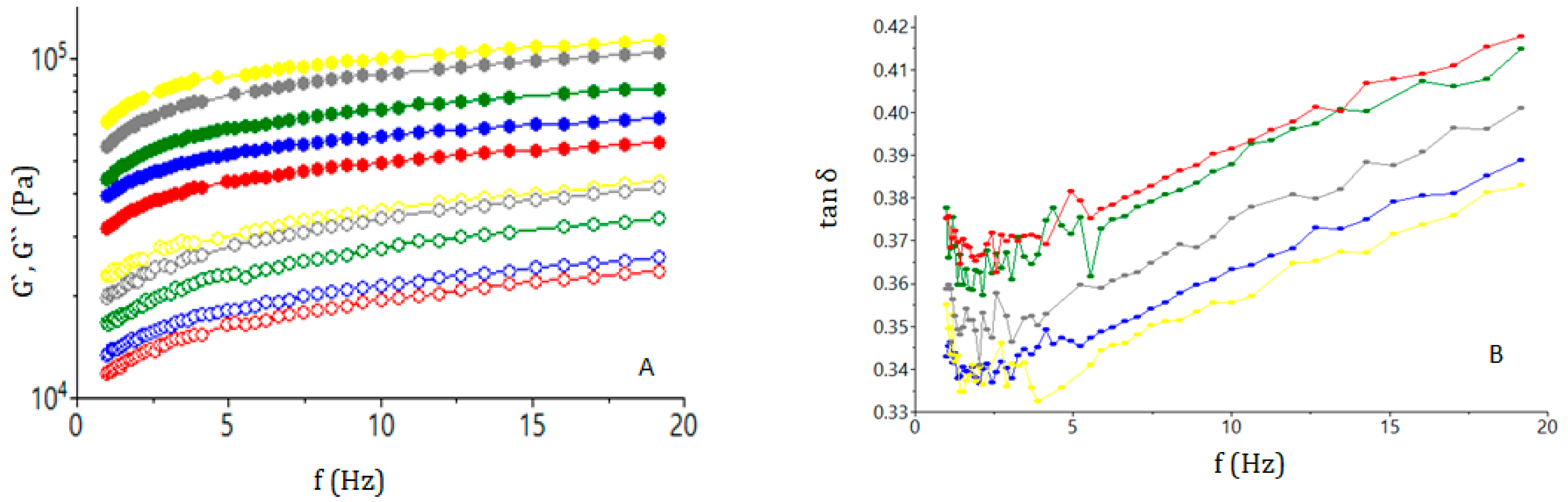 Agronomy 12 00667 g001