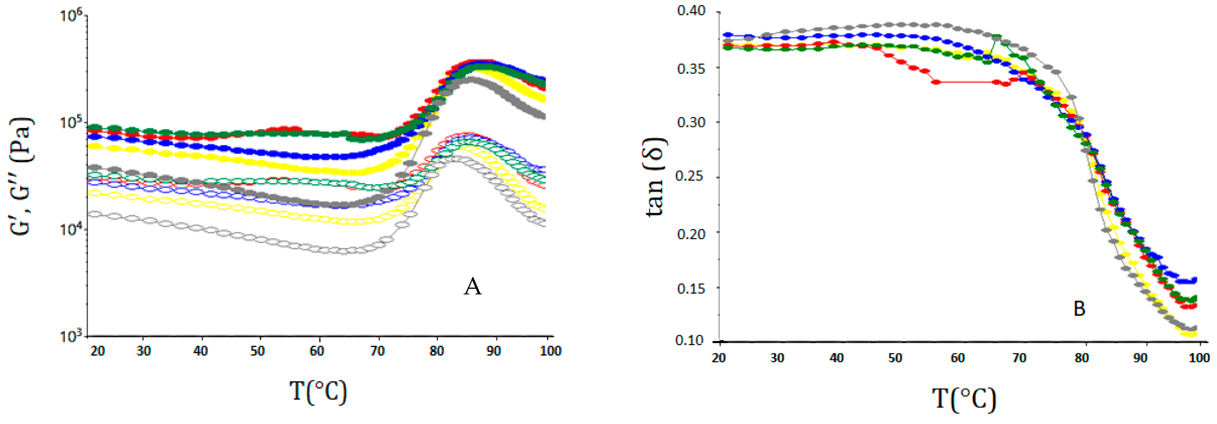 Agronomy 12 00667 g002