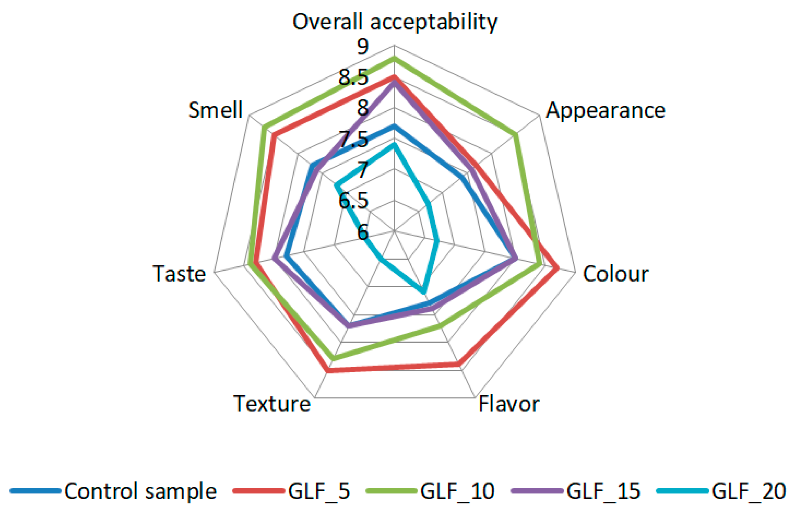 Agronomy 12 00667 g005