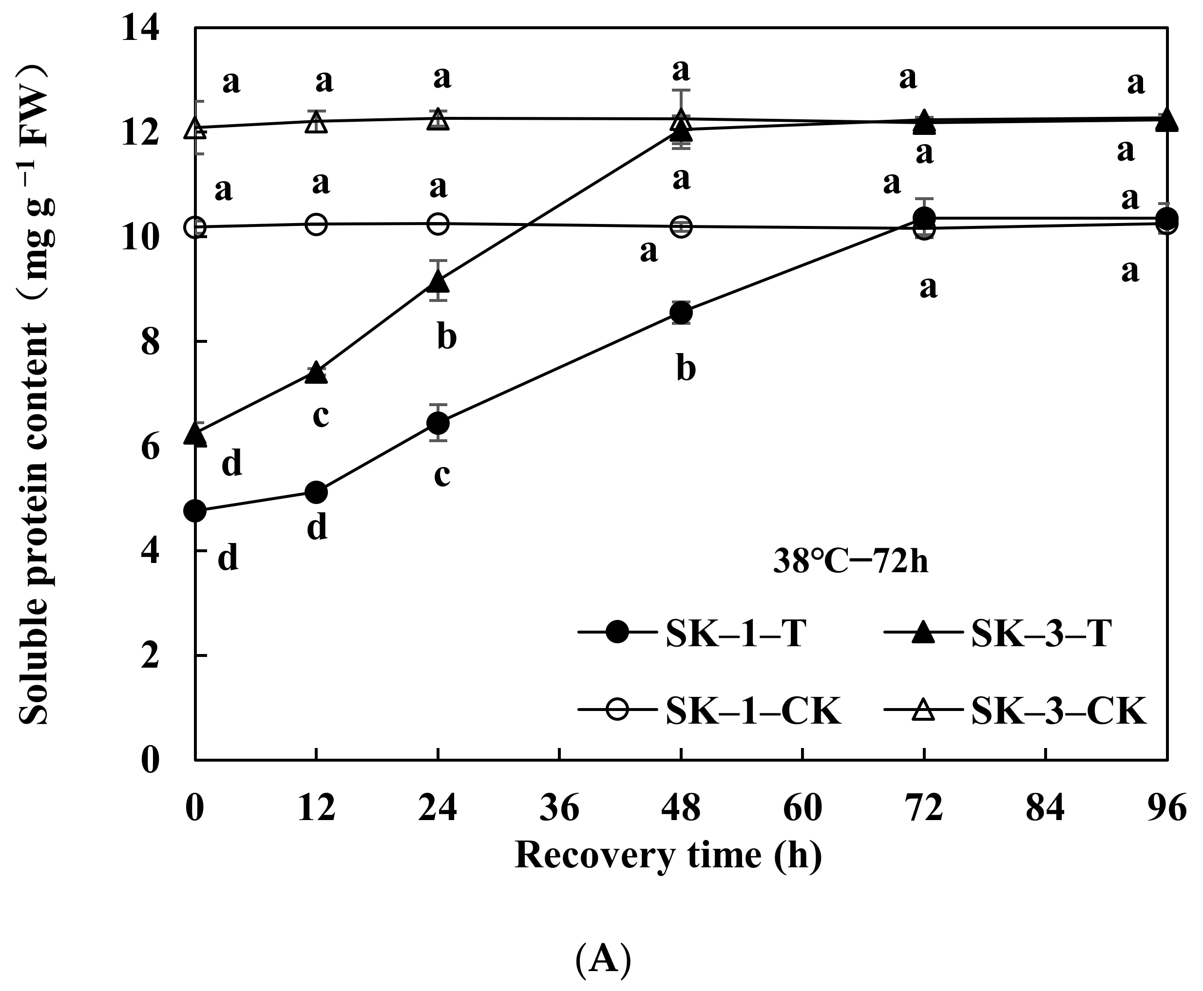 Agronomy 12 00668 g002a