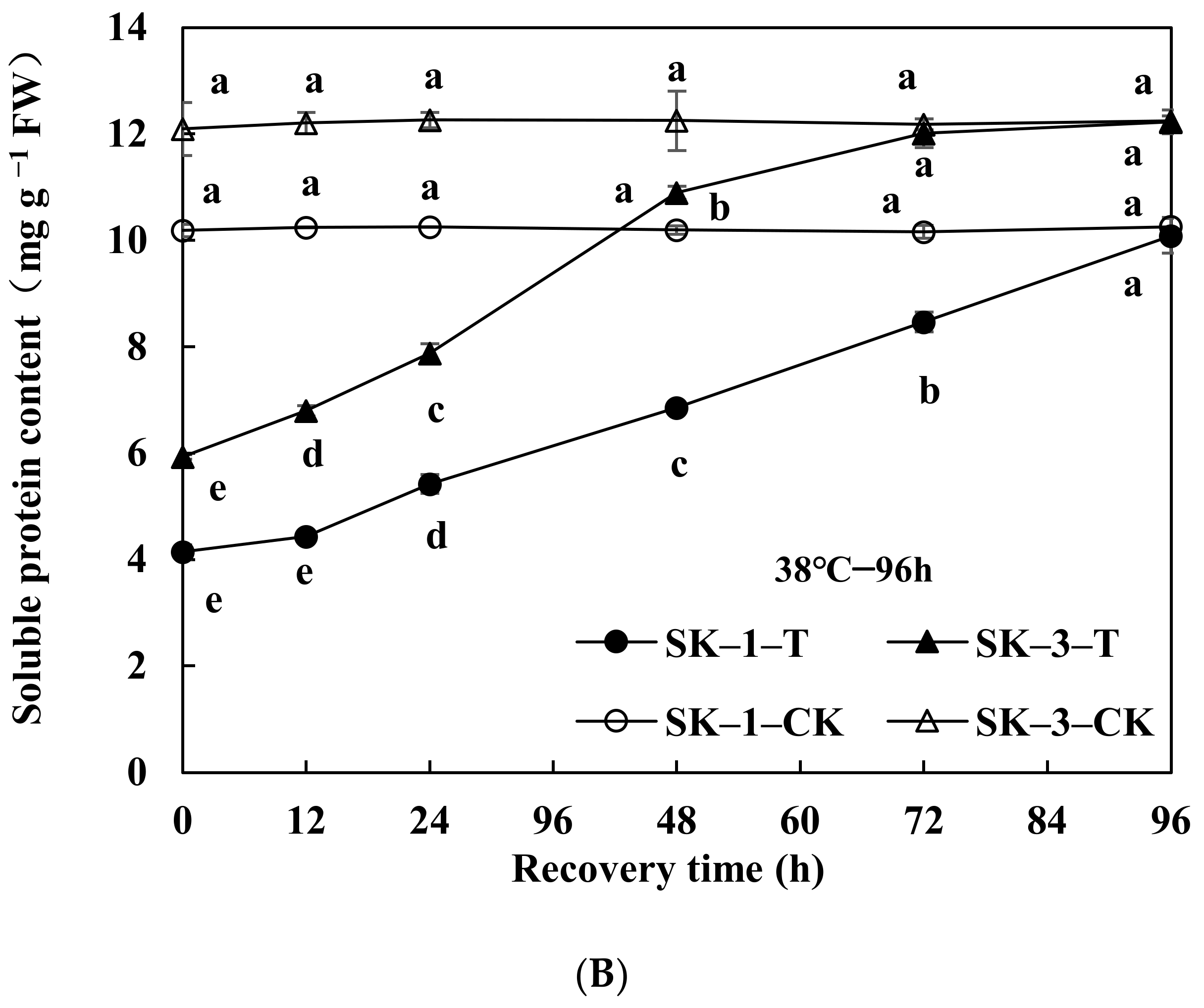 Agronomy 12 00668 g002b