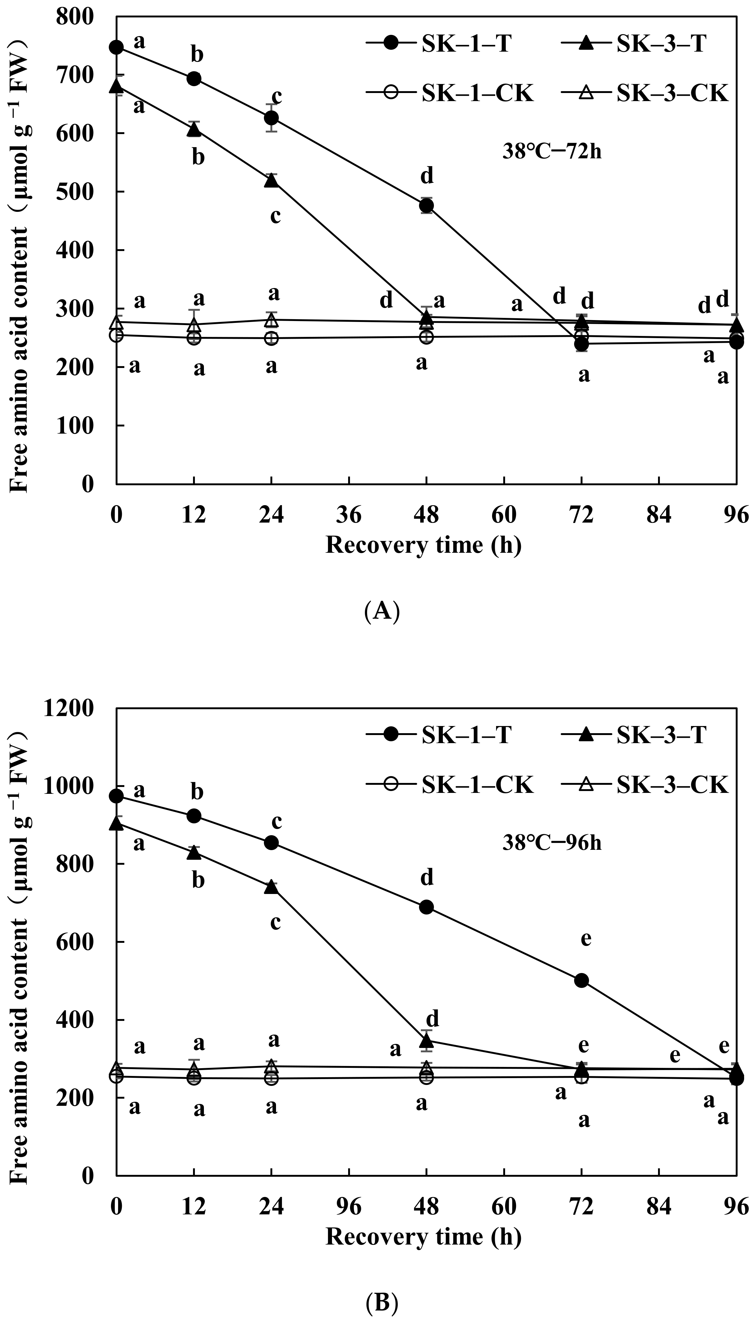 Agronomy 12 00668 g003