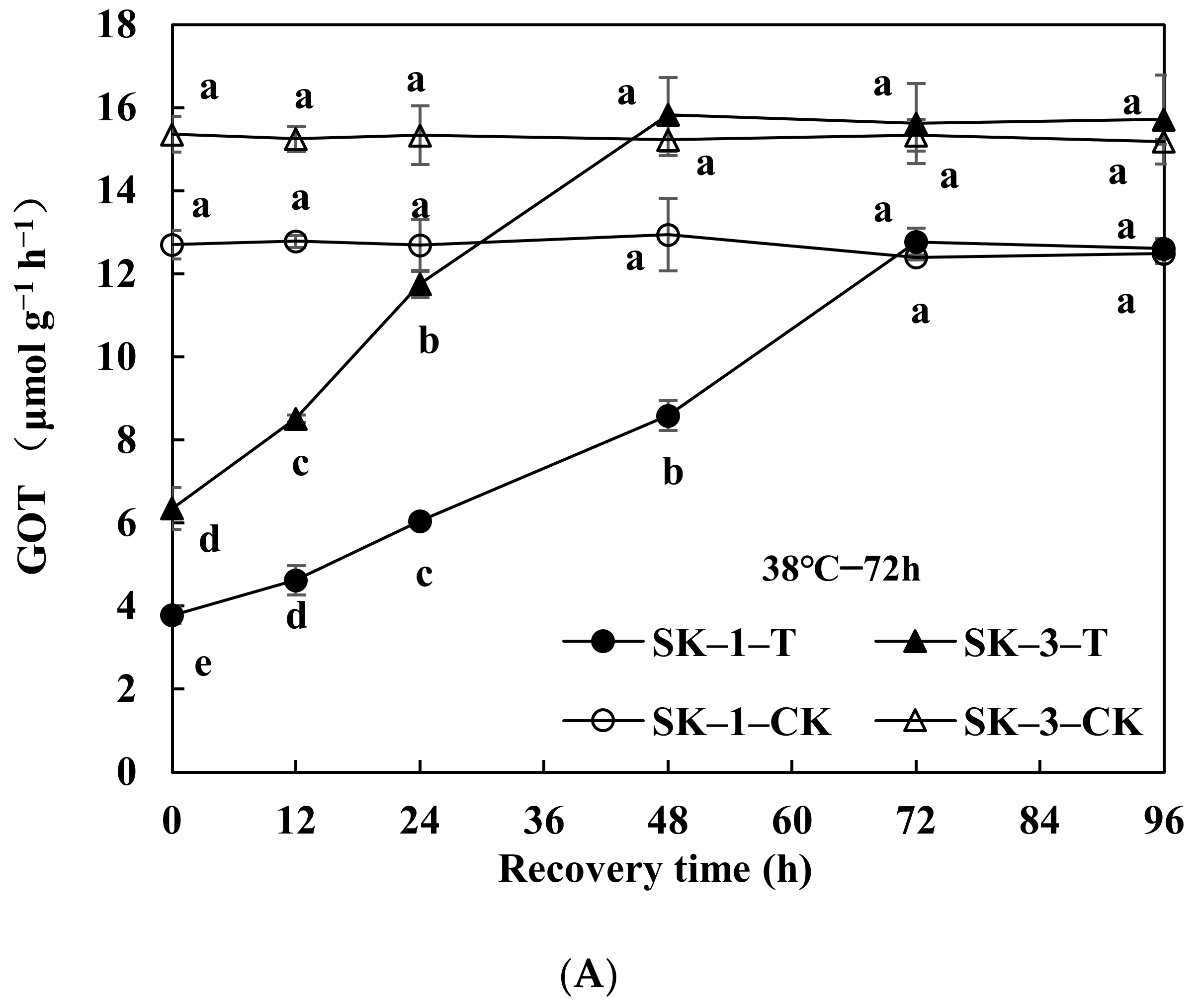 Agronomy 12 00668 g004a