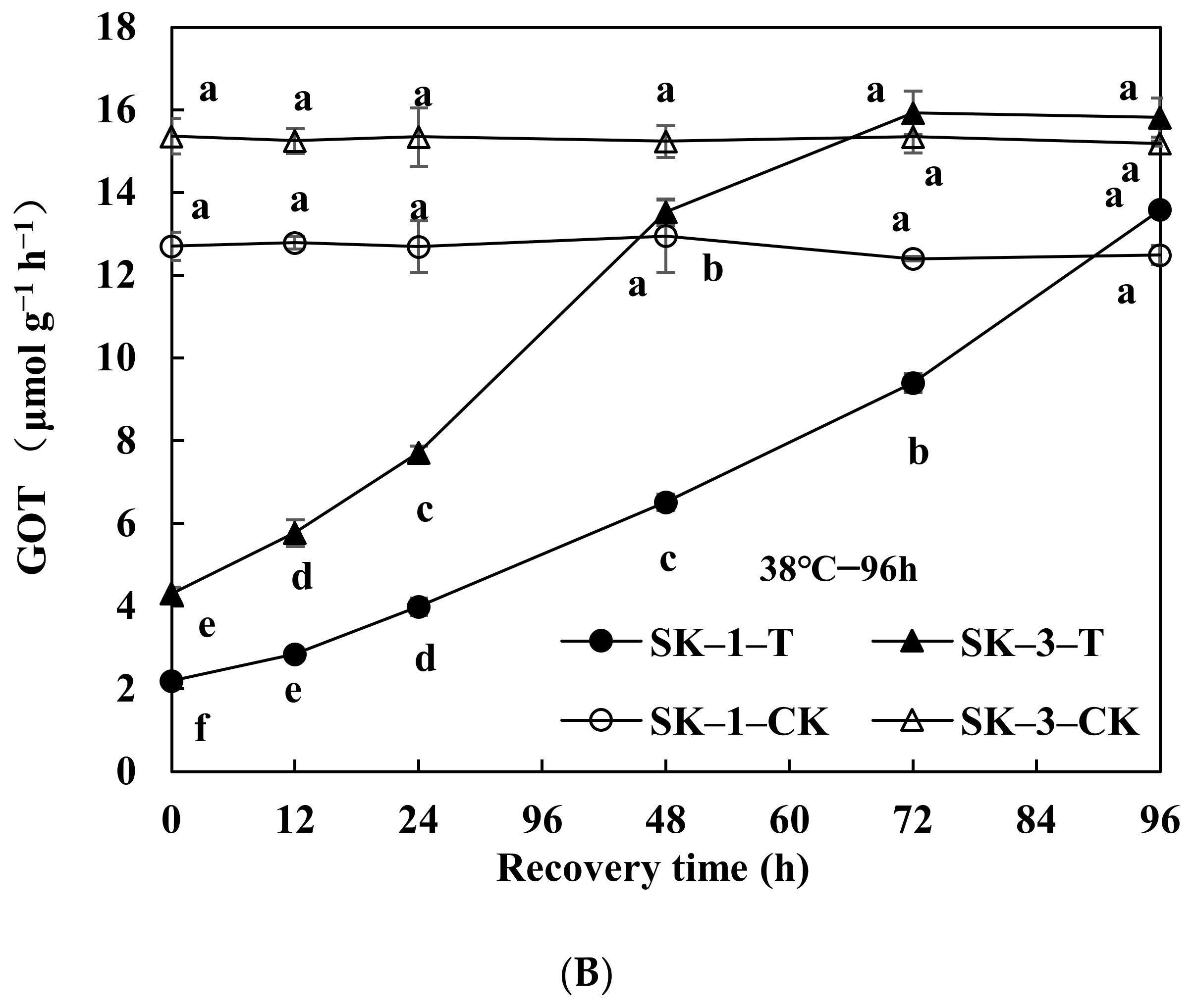 Agronomy 12 00668 g004b
