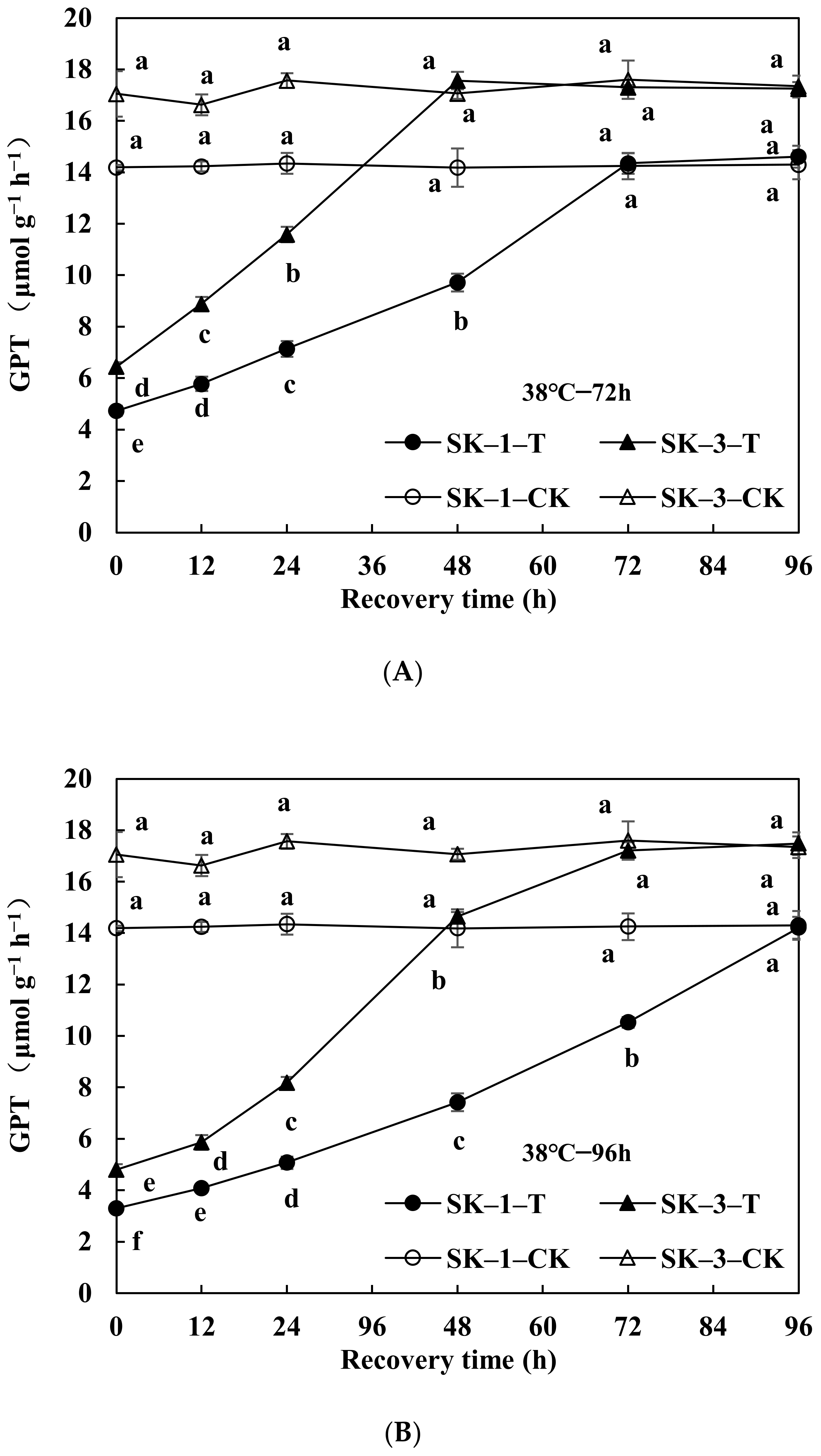 Agronomy 12 00668 g005