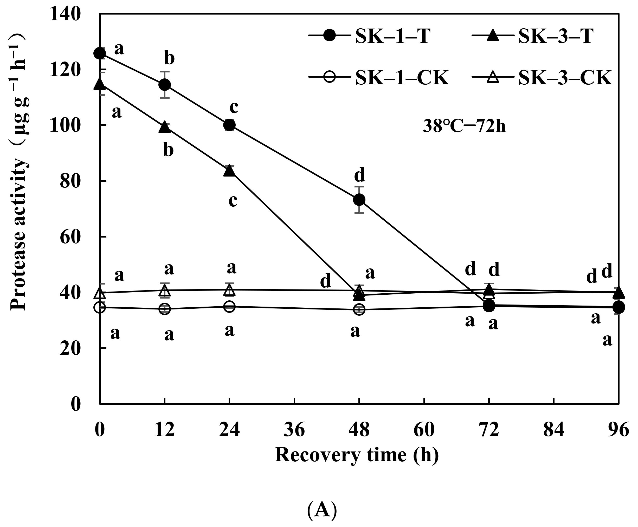 Agronomy 12 00668 g006a