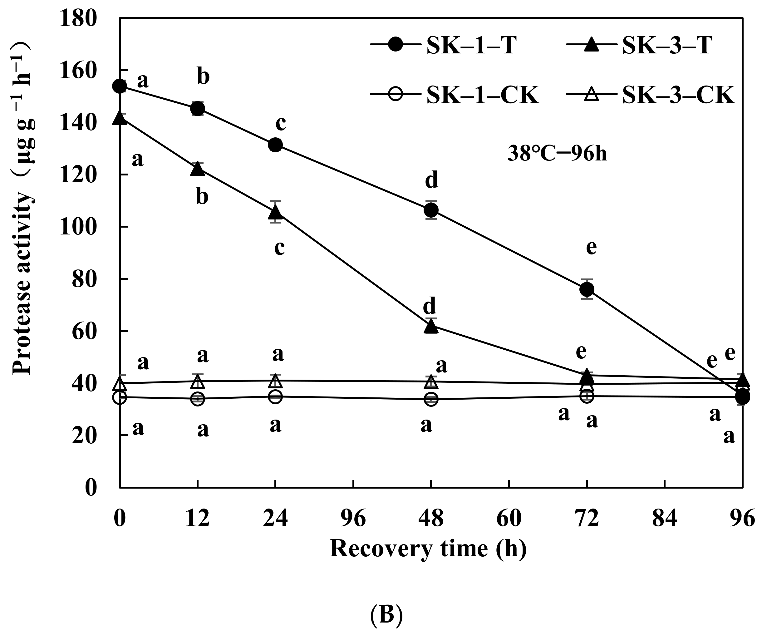 Agronomy 12 00668 g006b