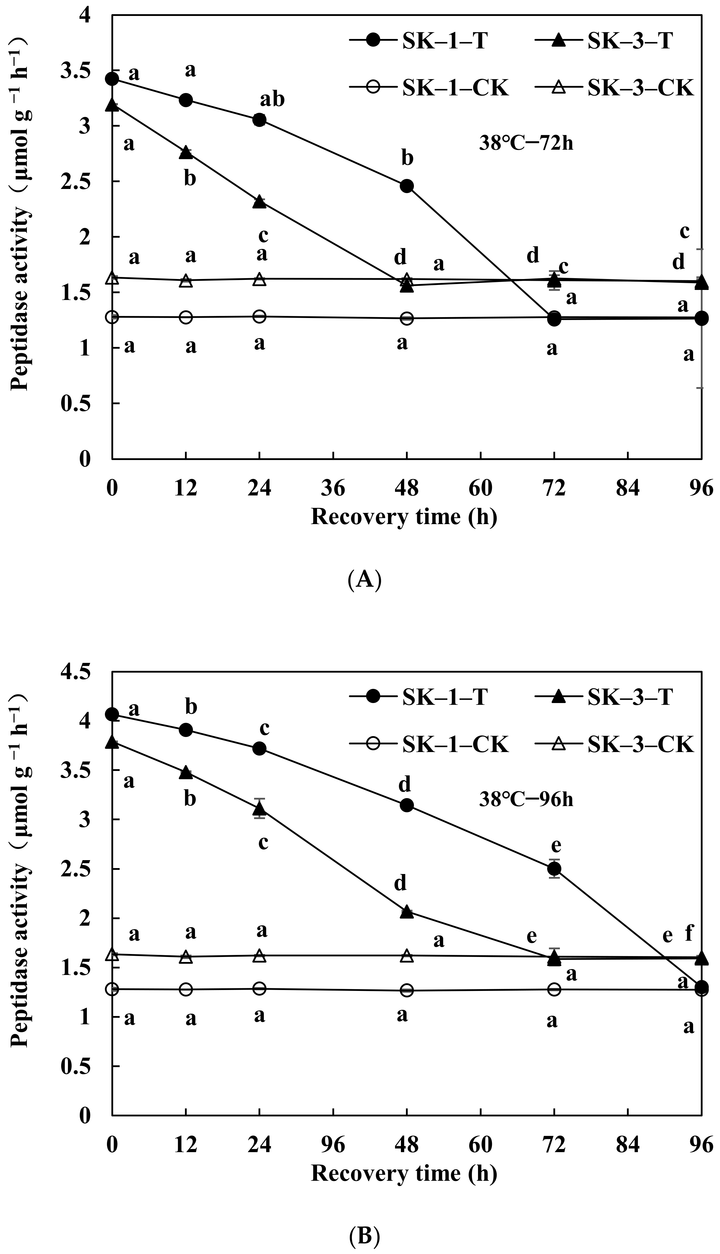Agronomy 12 00668 g007