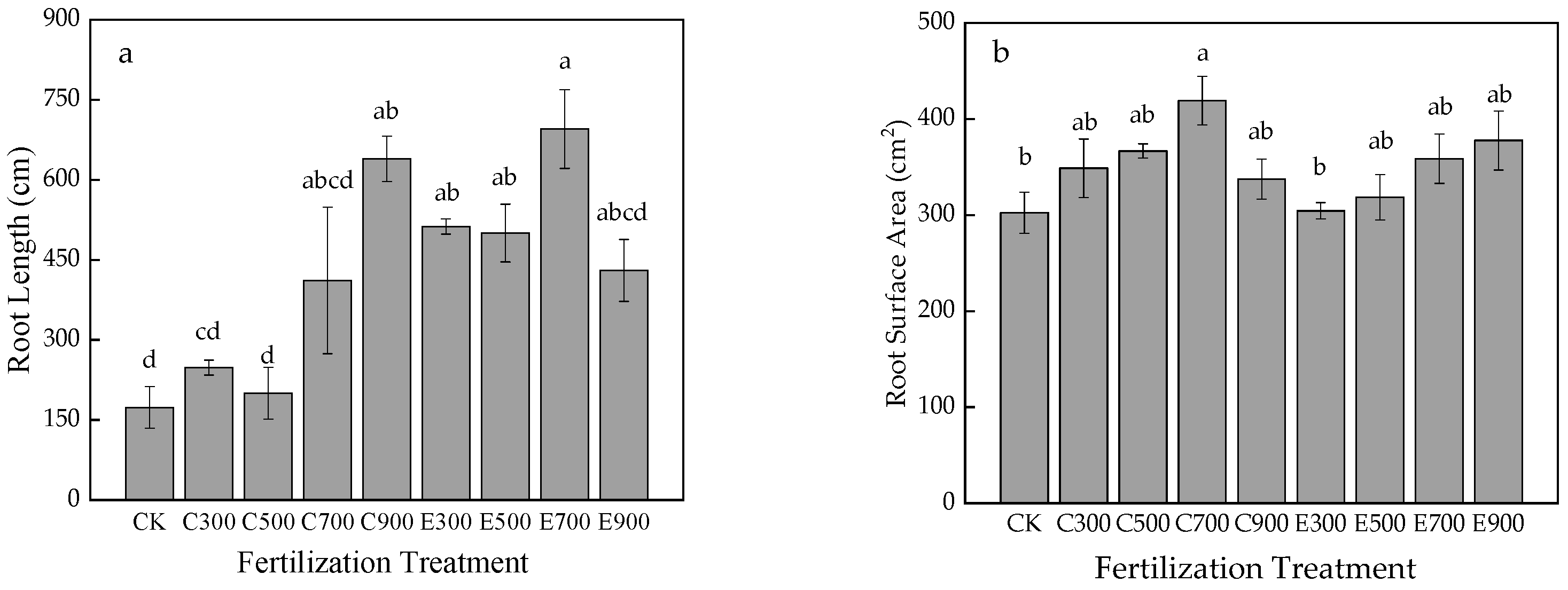 Agronomy 12 00669 g002a 550