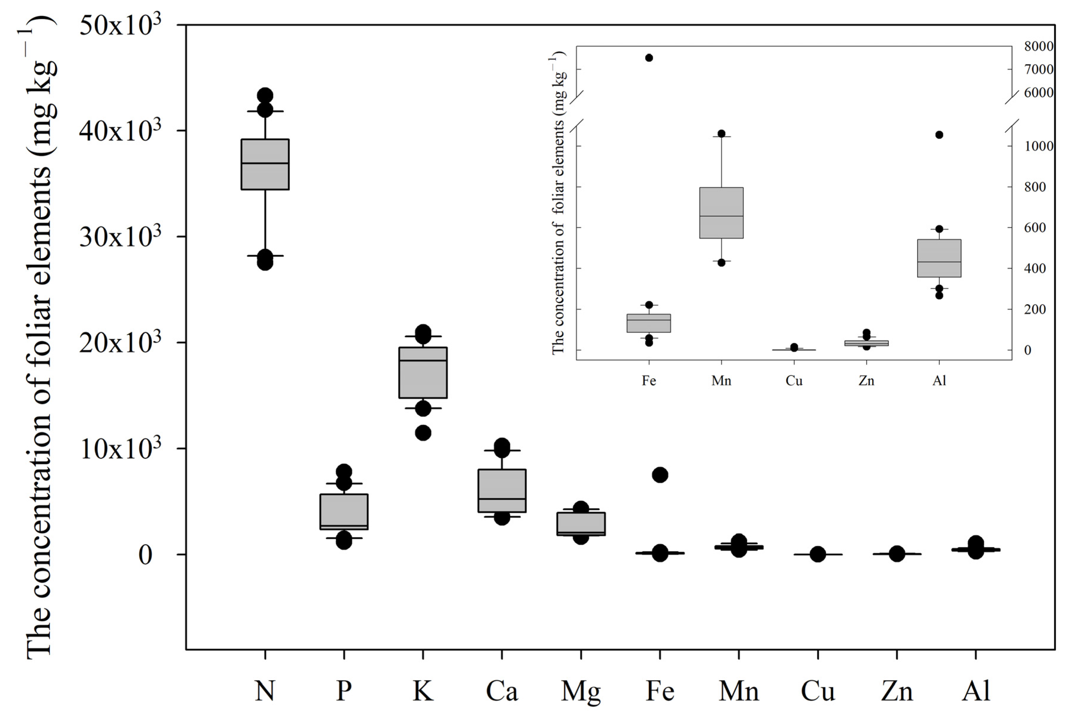 Agronomy 12 00670 g002