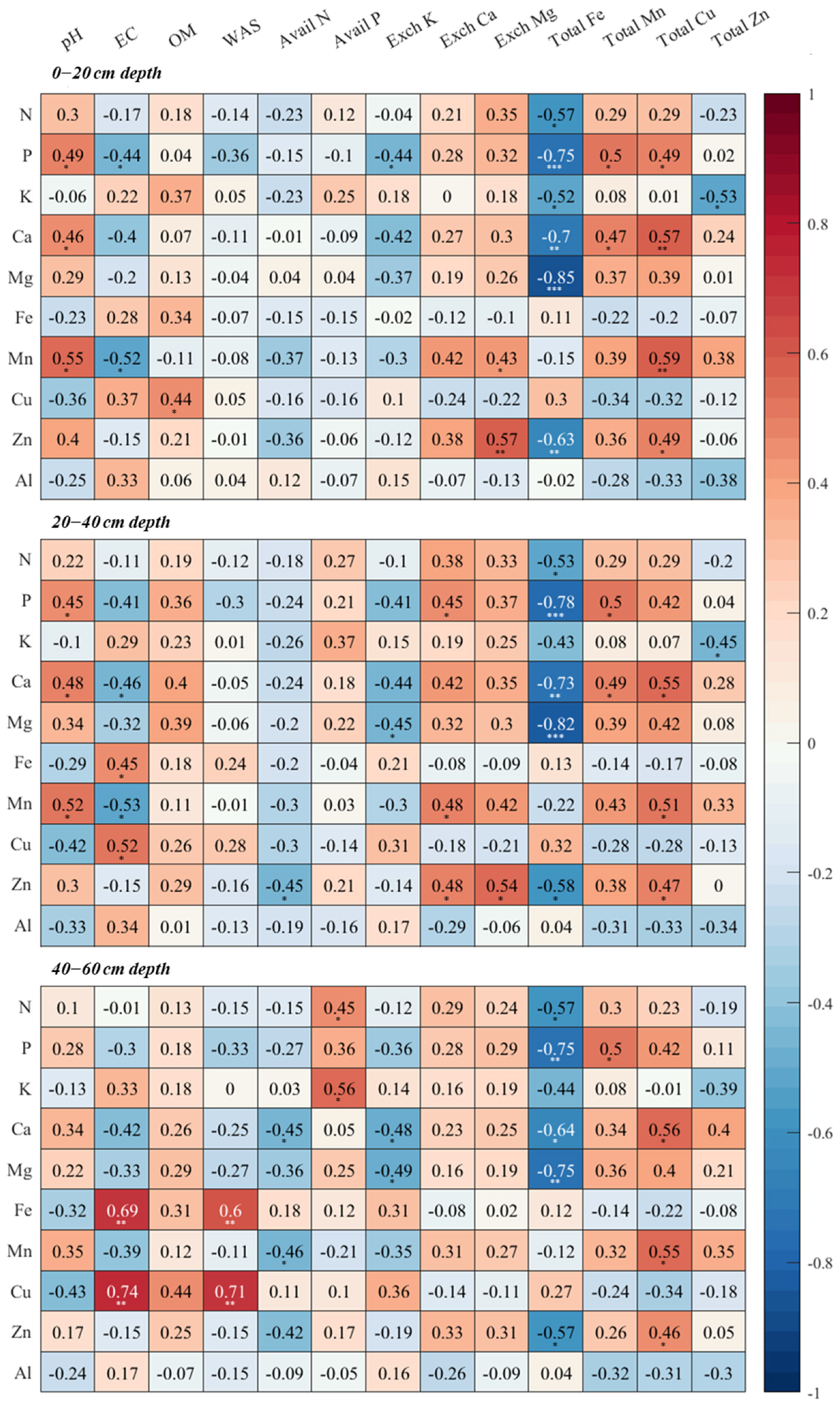 Agronomy 12 00670 g003