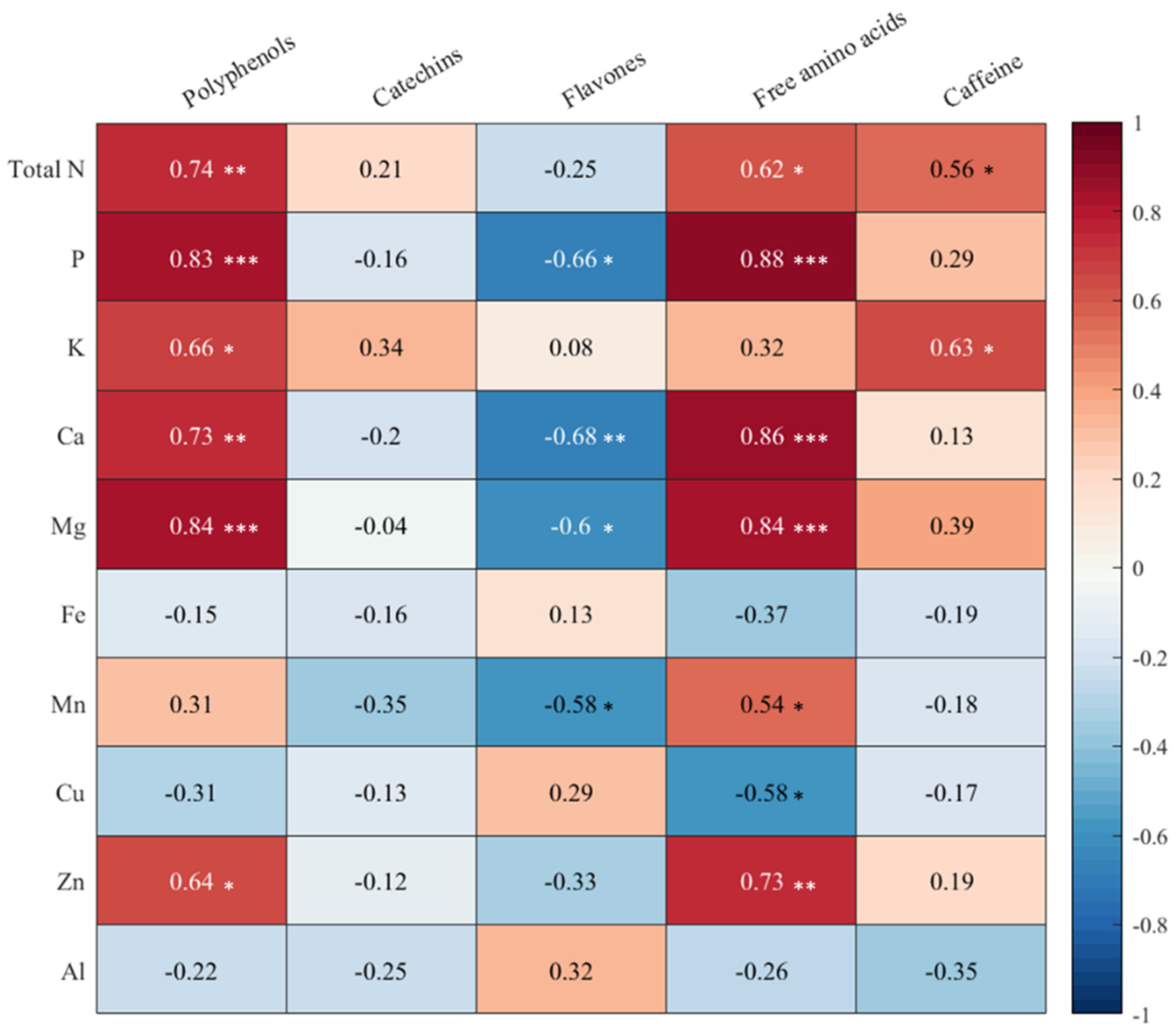 Agronomy 12 00670 g004