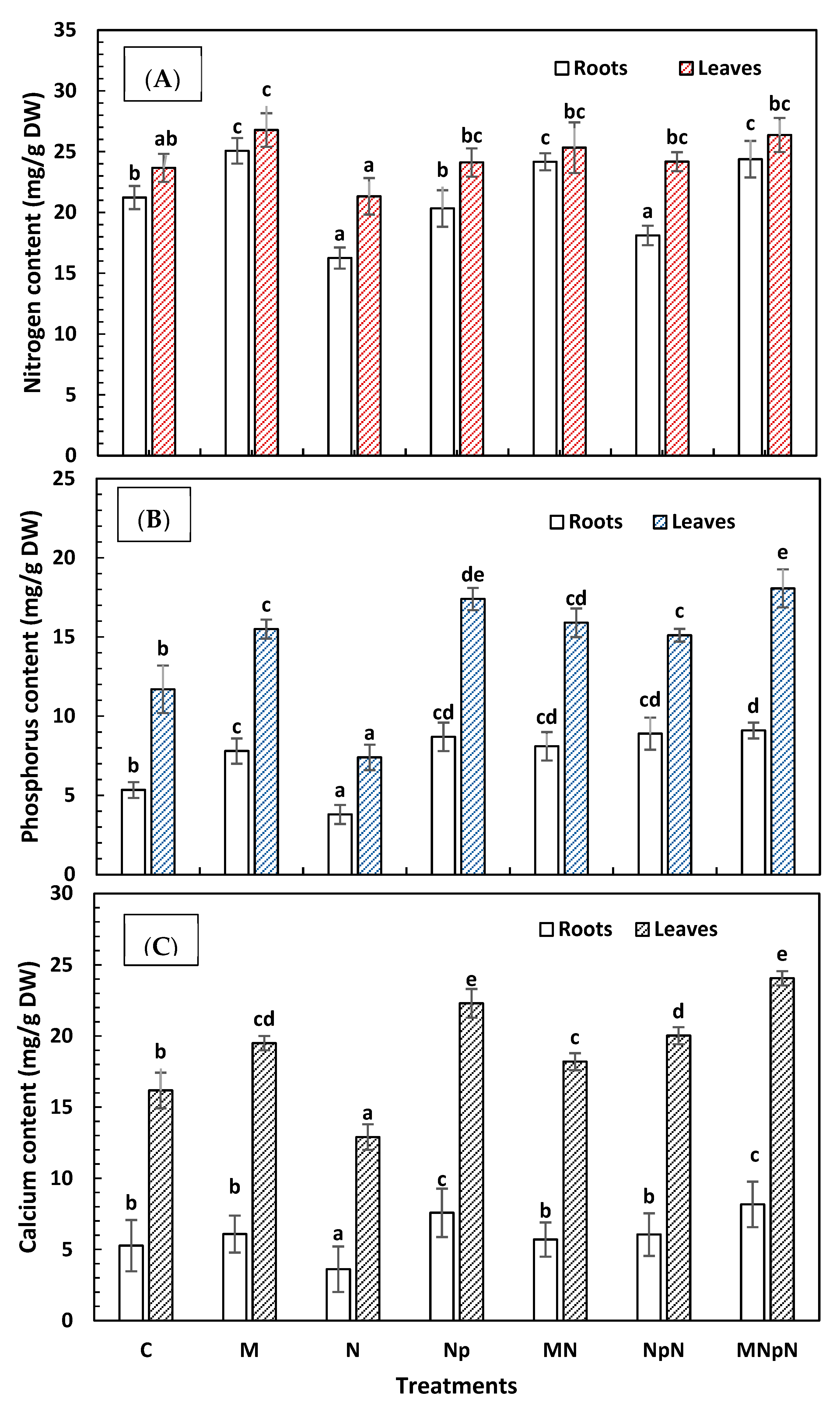 Agronomy 12 00671 g004