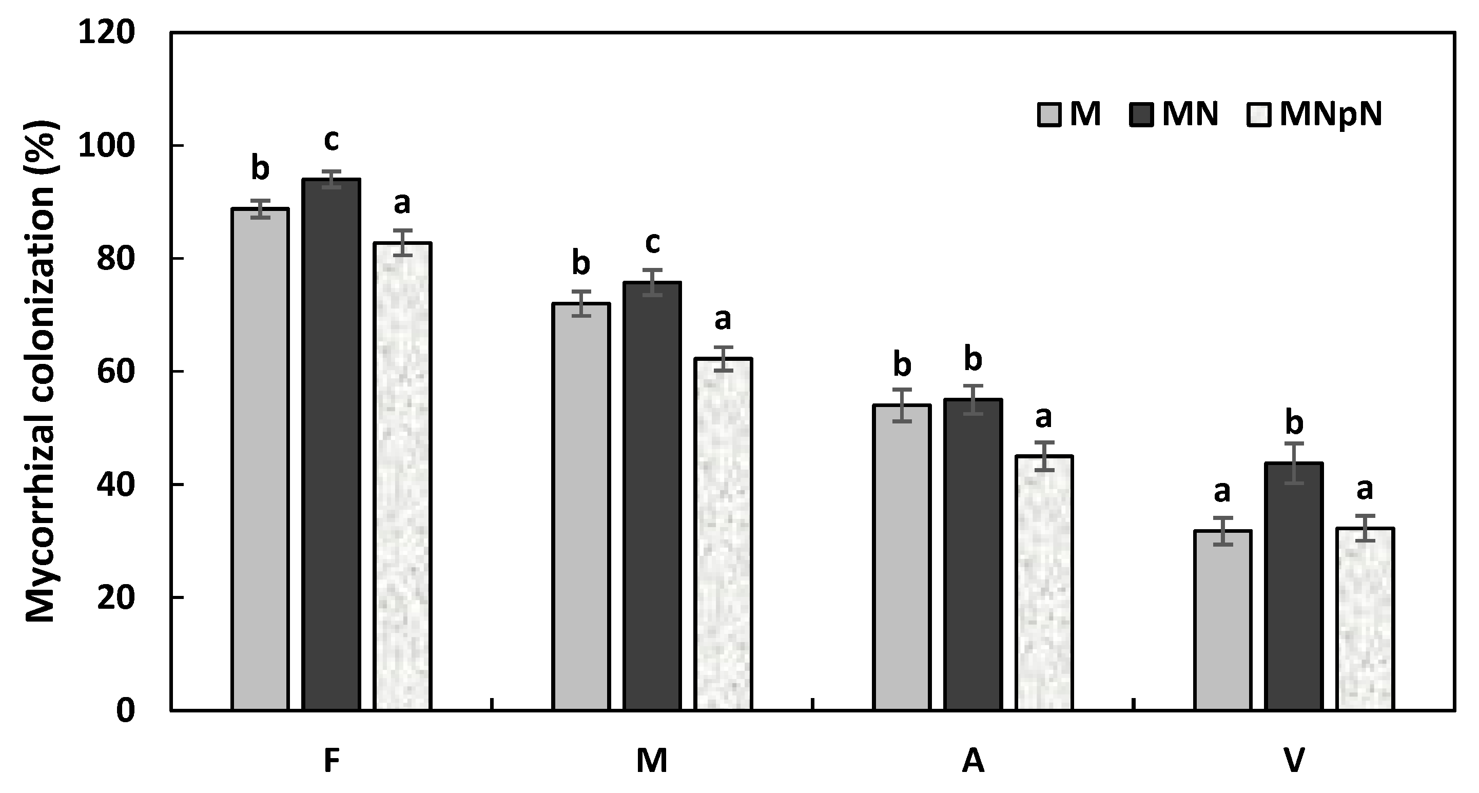 Agronomy 12 00671 g007
