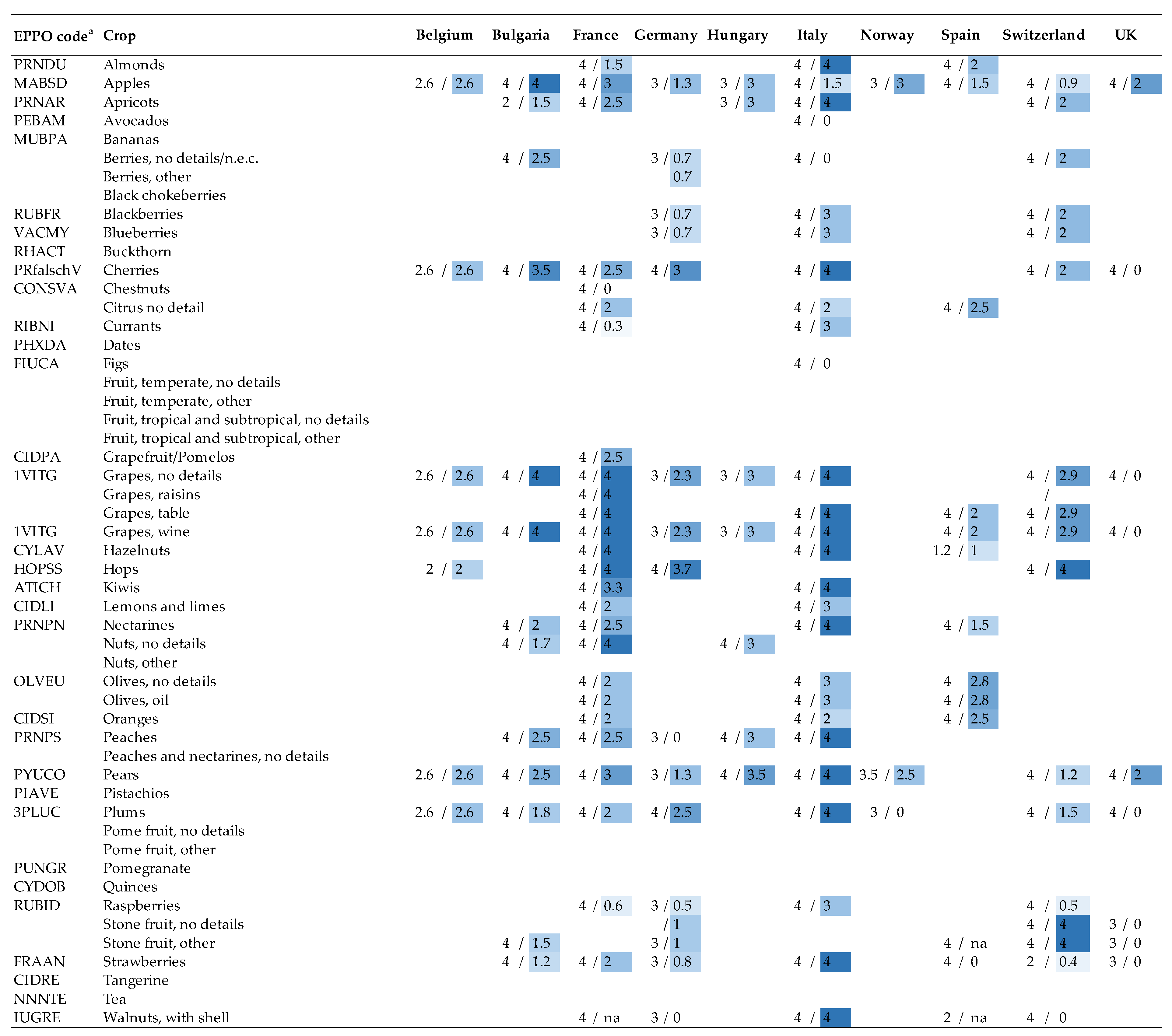 Agronomy 12 00673 g001 550