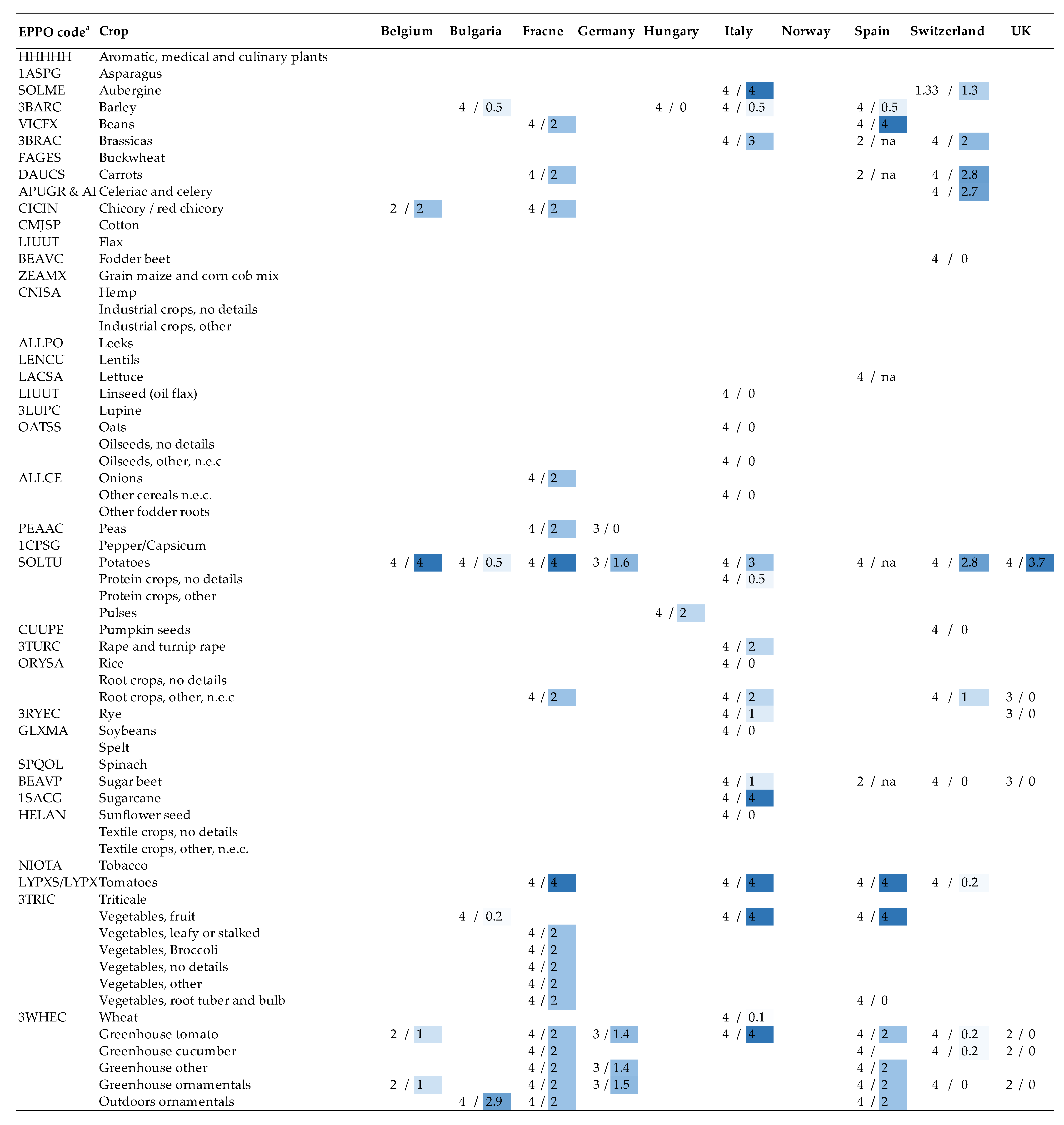 Agronomy 12 00673 g002 550