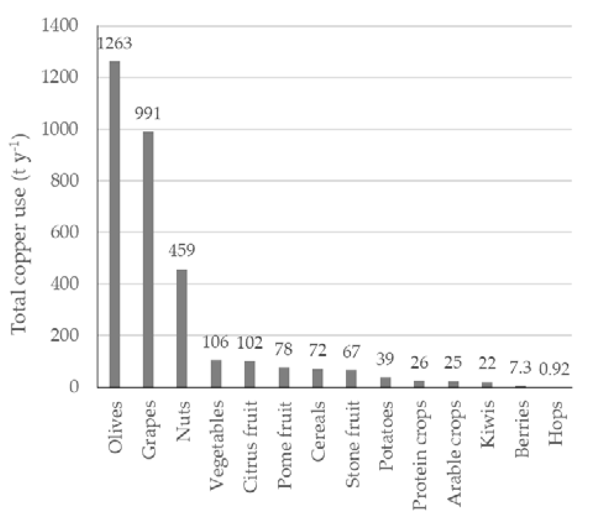 Agronomy 12 00673 g004 550