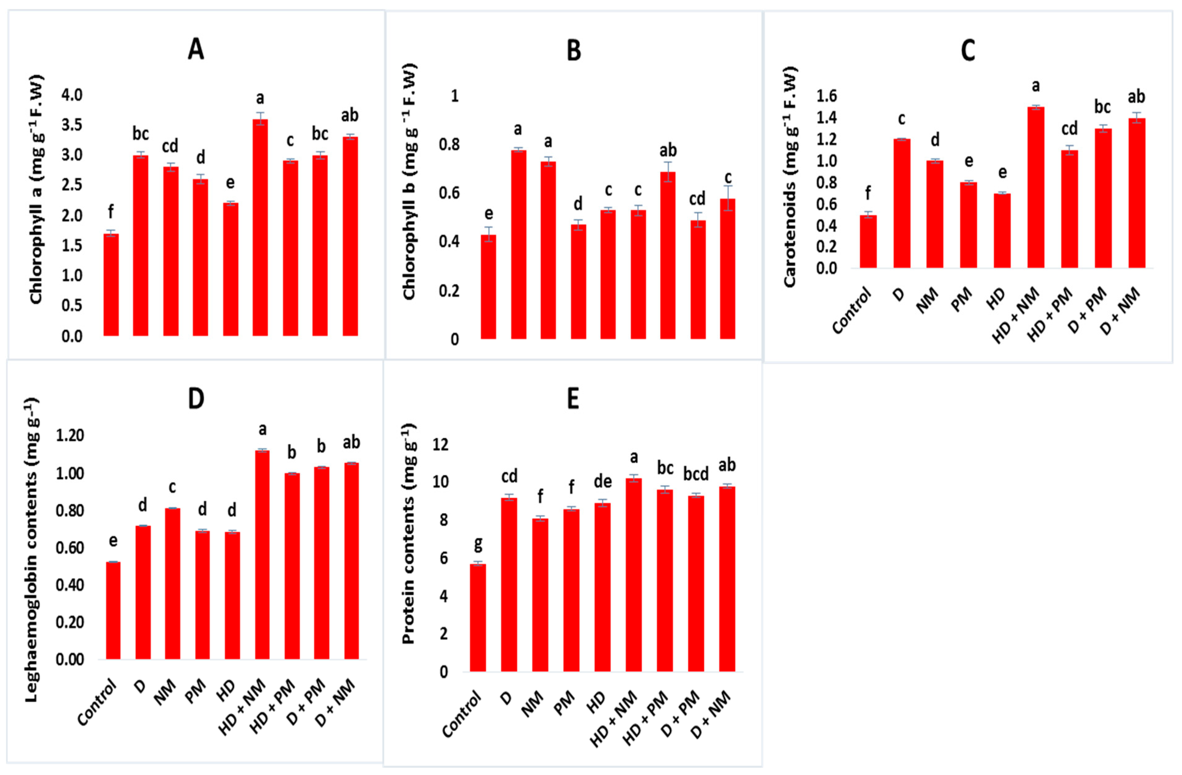 Agronomy 12 00674 g003