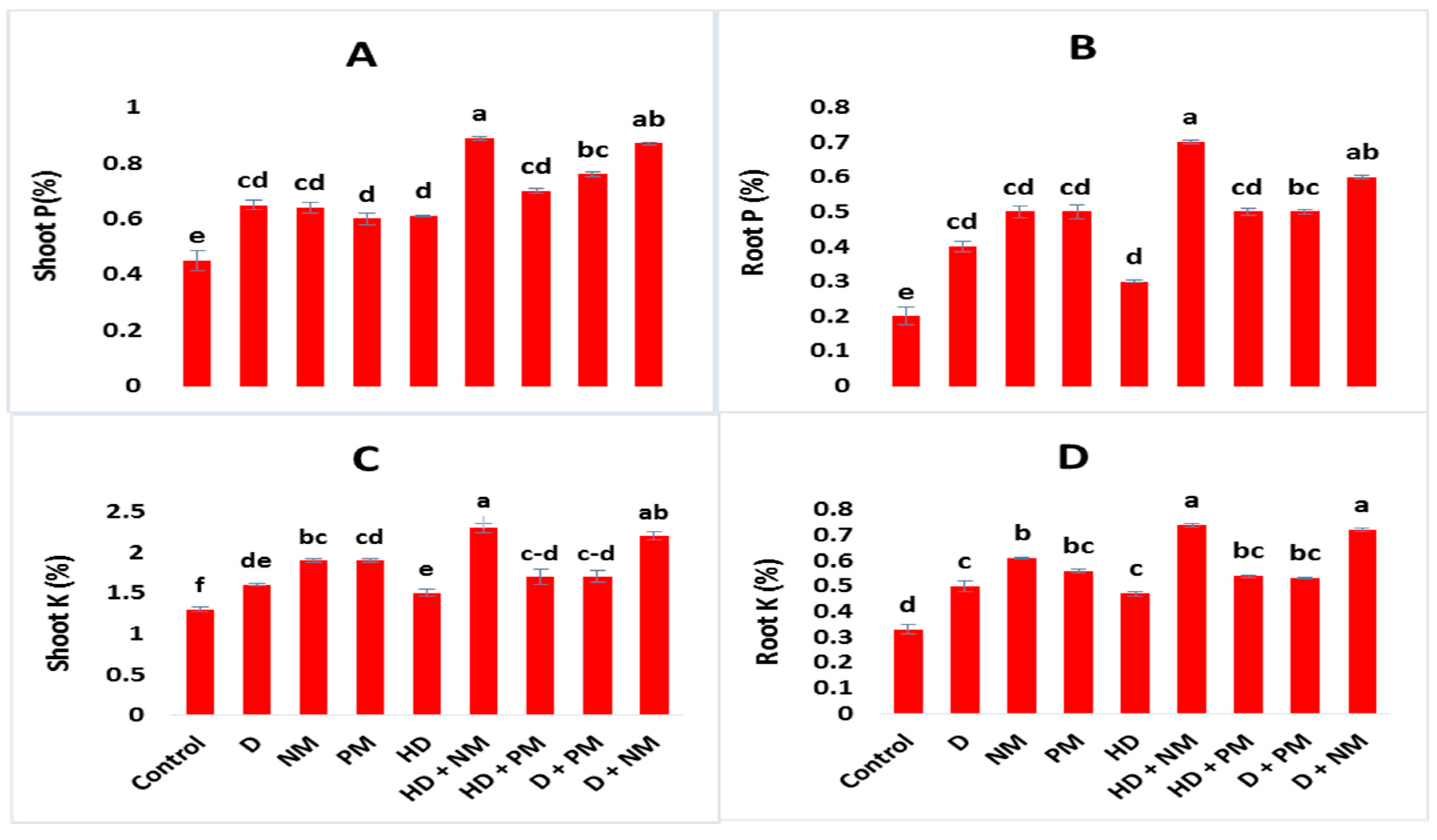 Agronomy 12 00674 g004