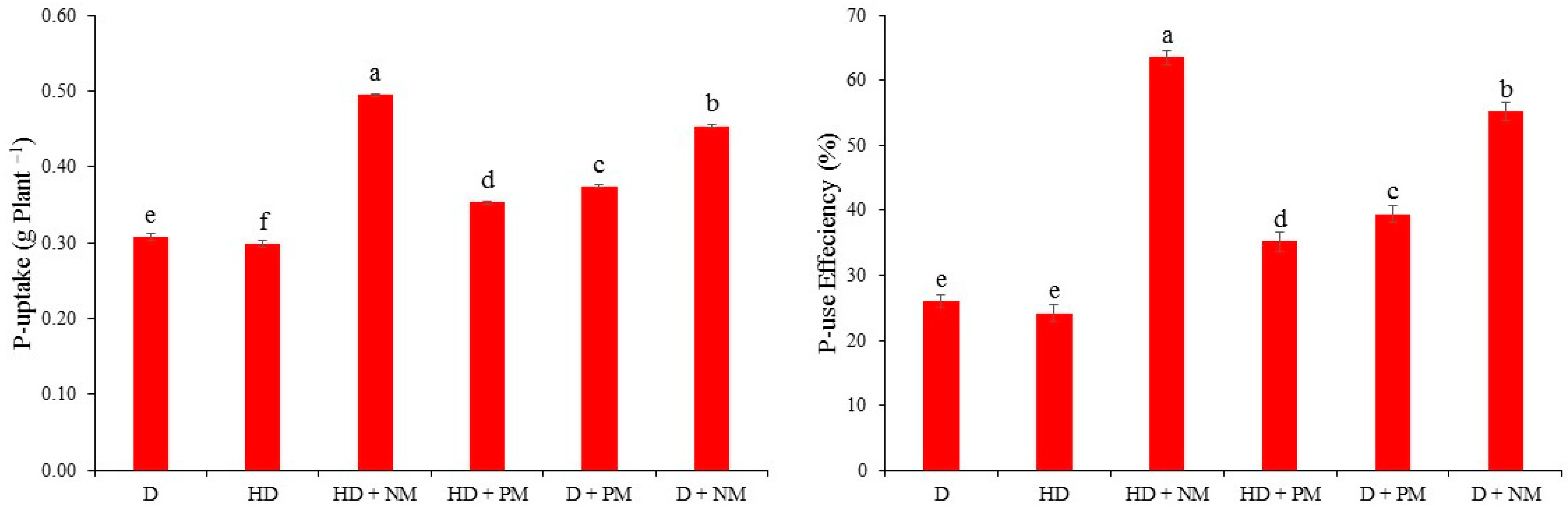 Agronomy 12 00674 g005
