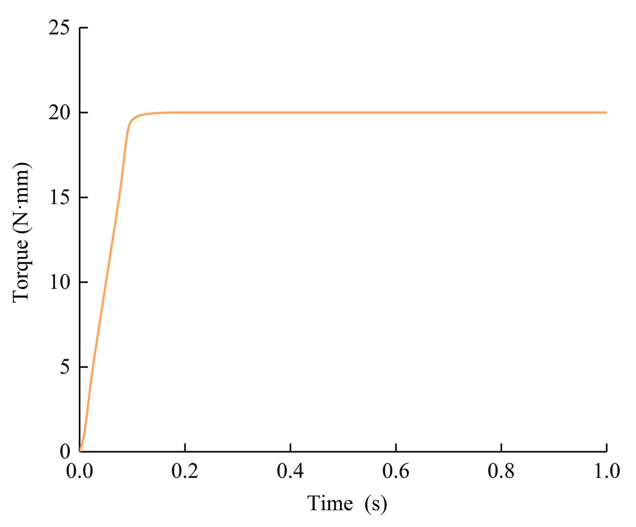 Agronomy 12 00675 g009 550