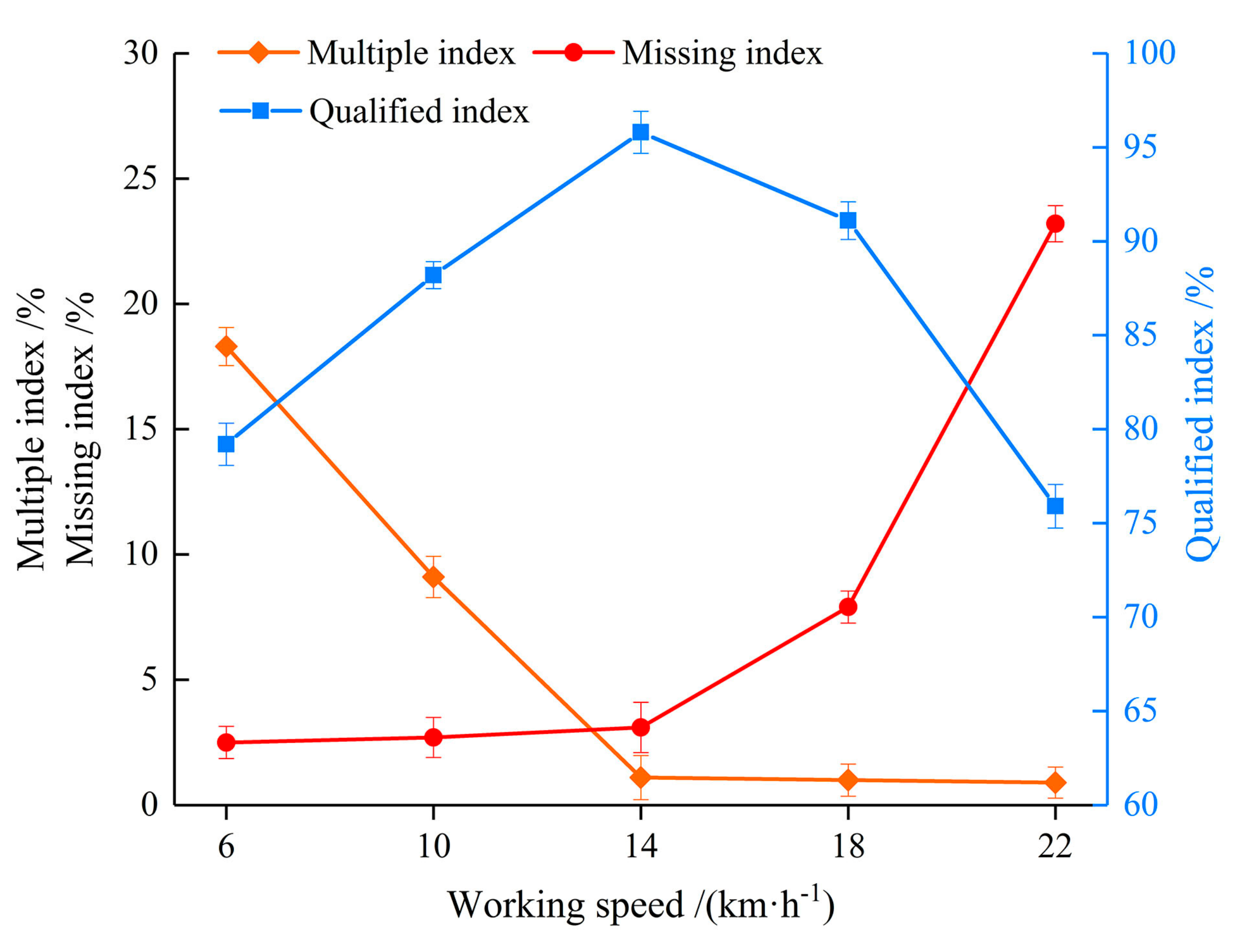 Agronomy 12 00675 g018 550