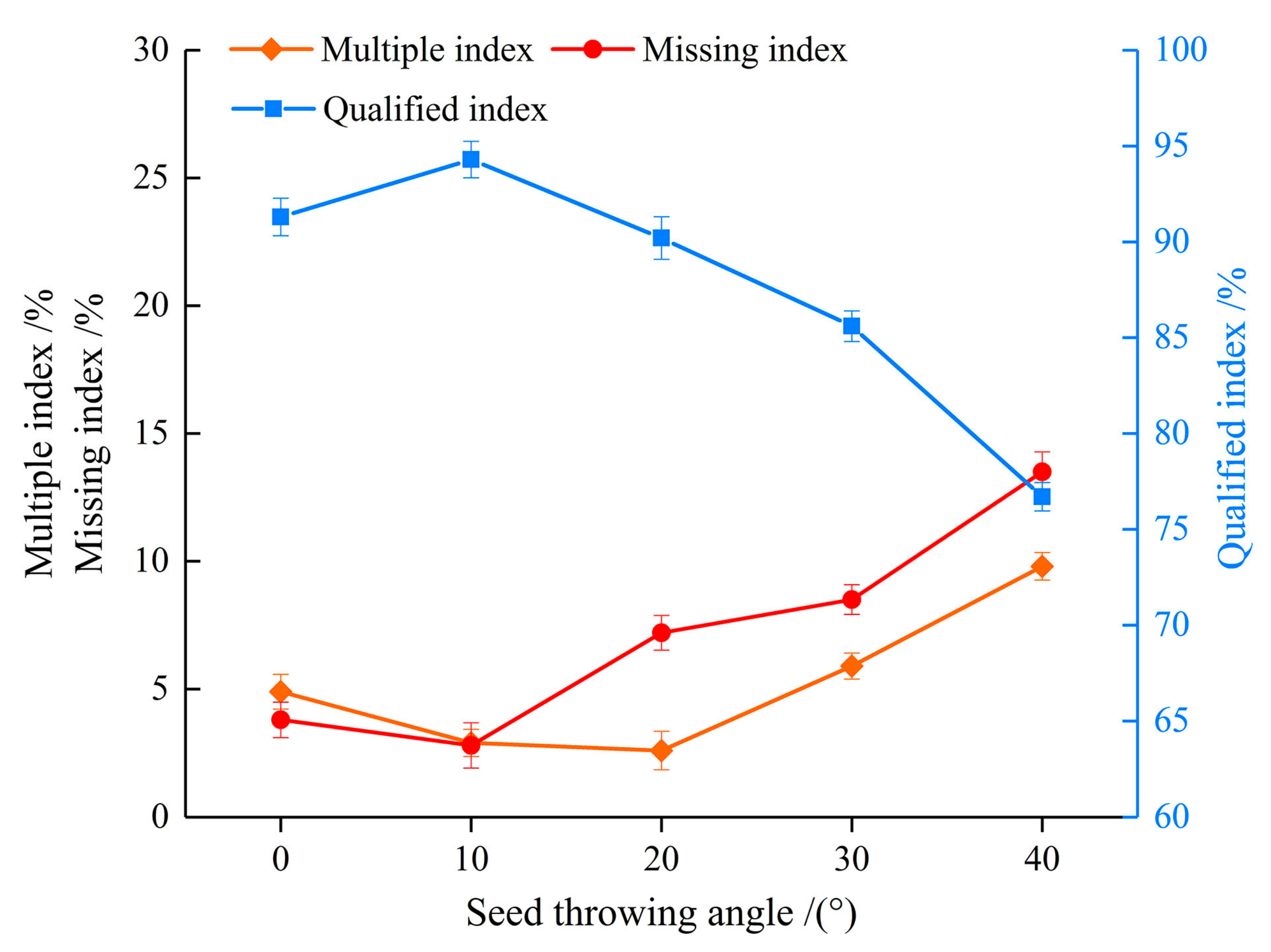 Agronomy 12 00675 g020 550