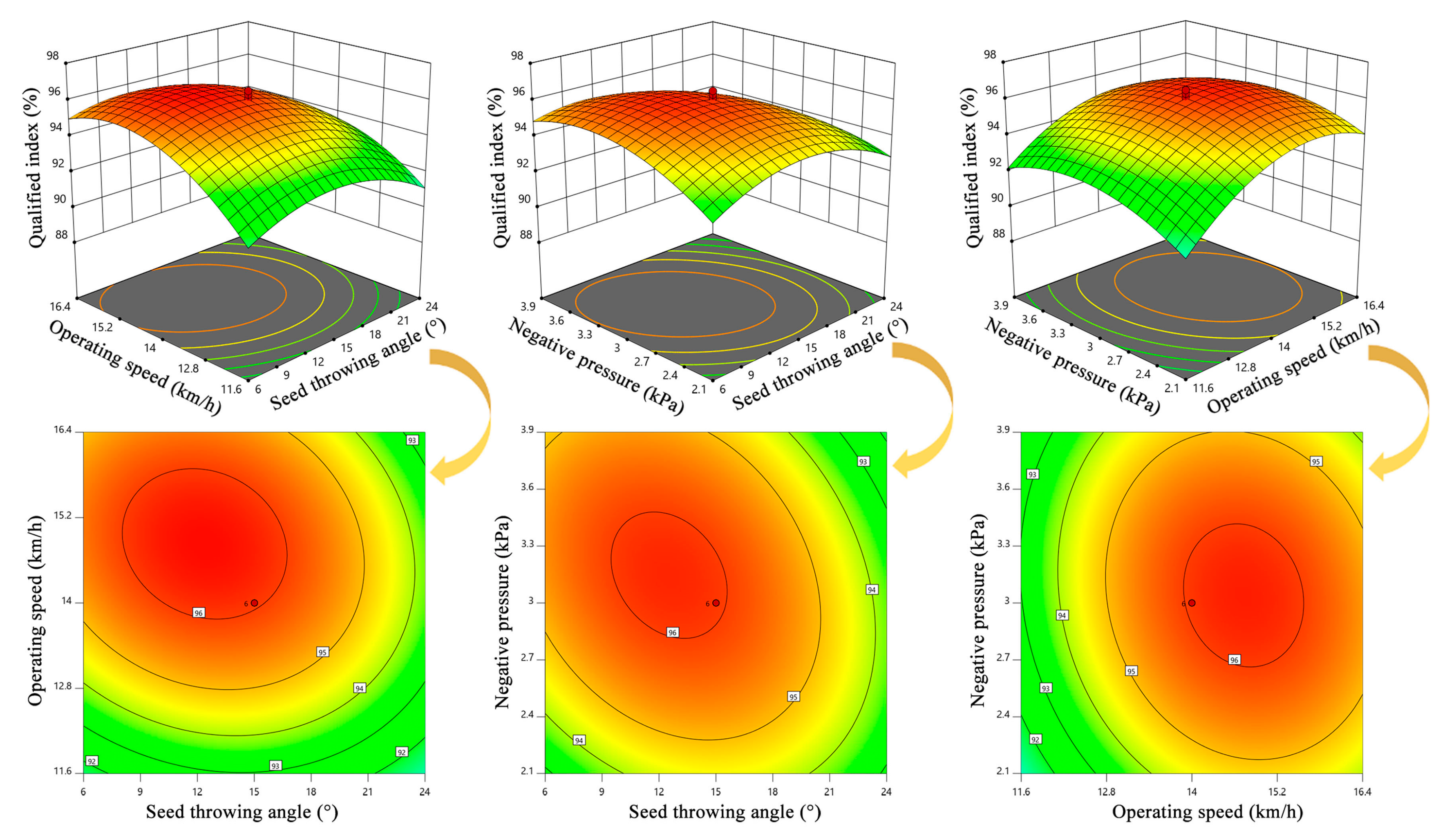 Agronomy 12 00675 g021 550