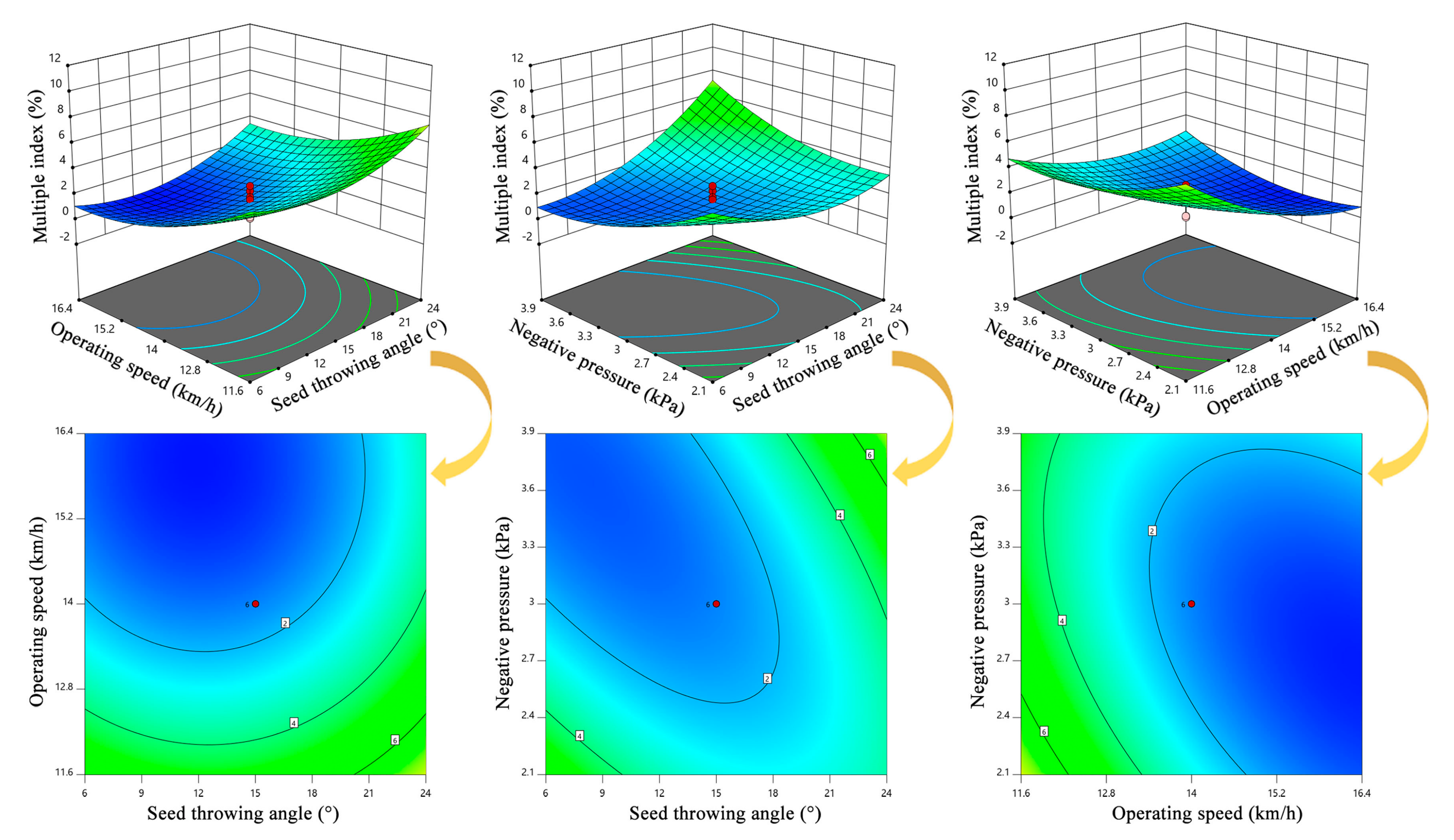 Agronomy 12 00675 g022 550