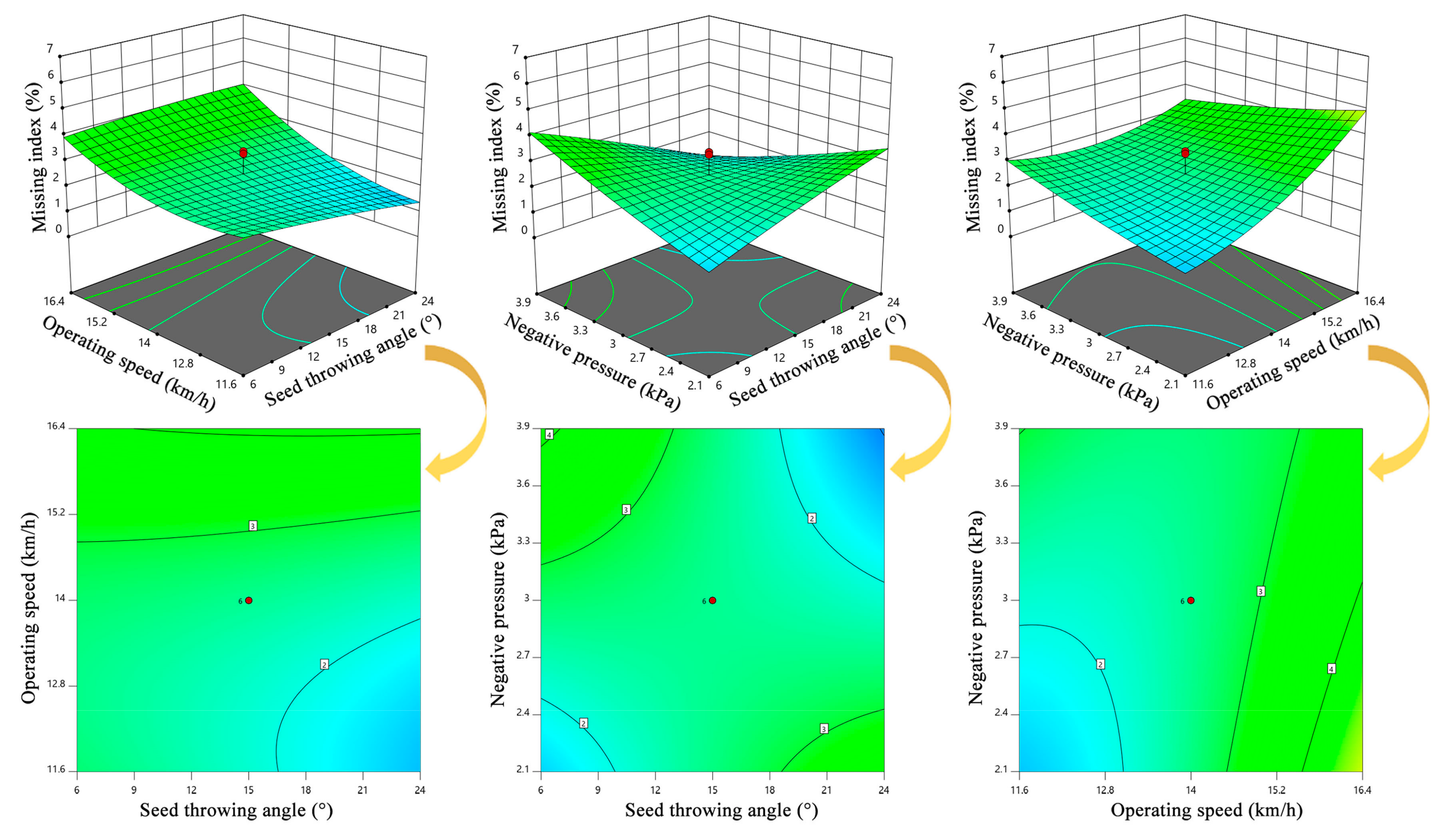 Agronomy 12 00675 g023 550
