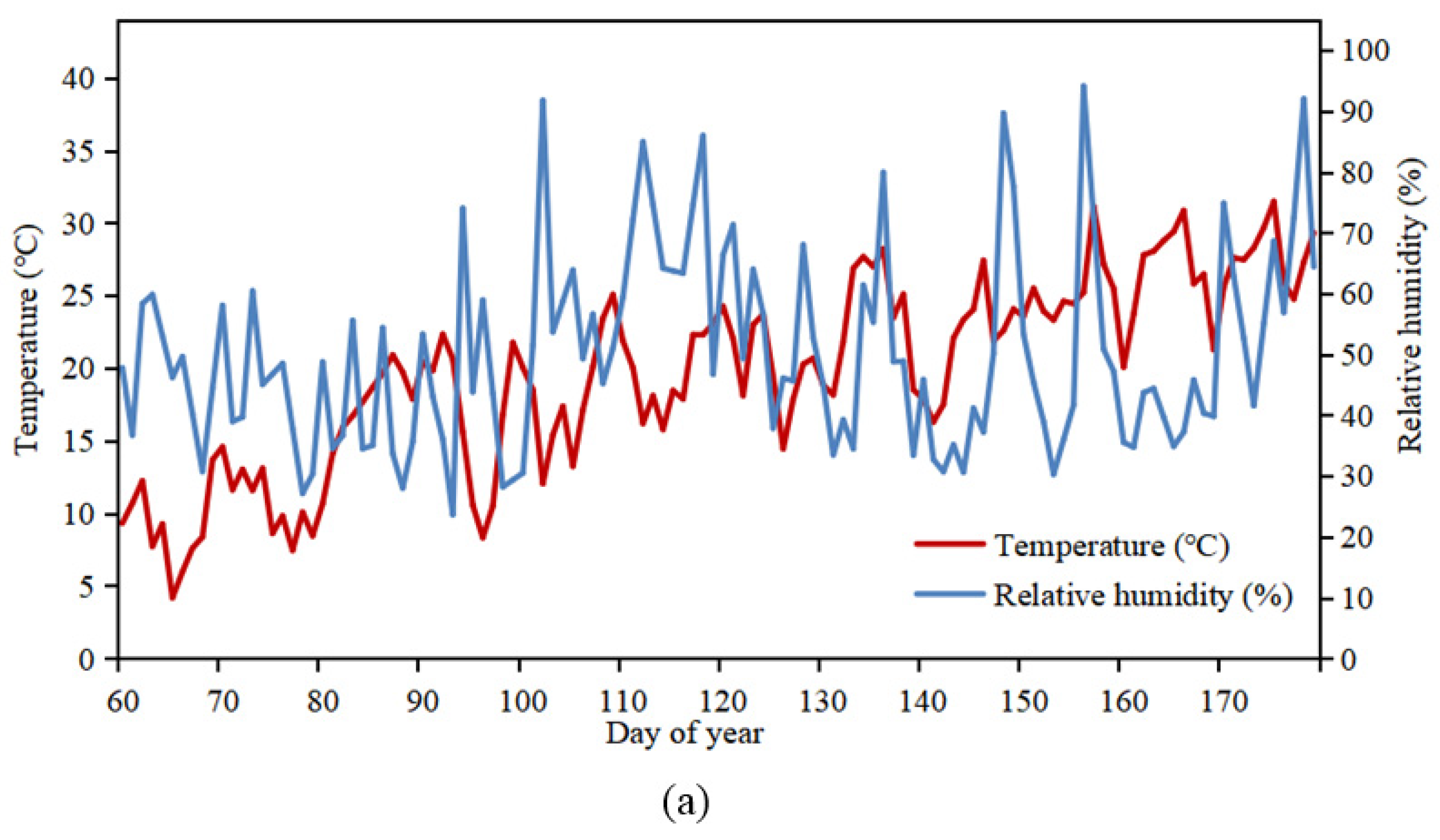 Agronomy 12 00679 g003a 550