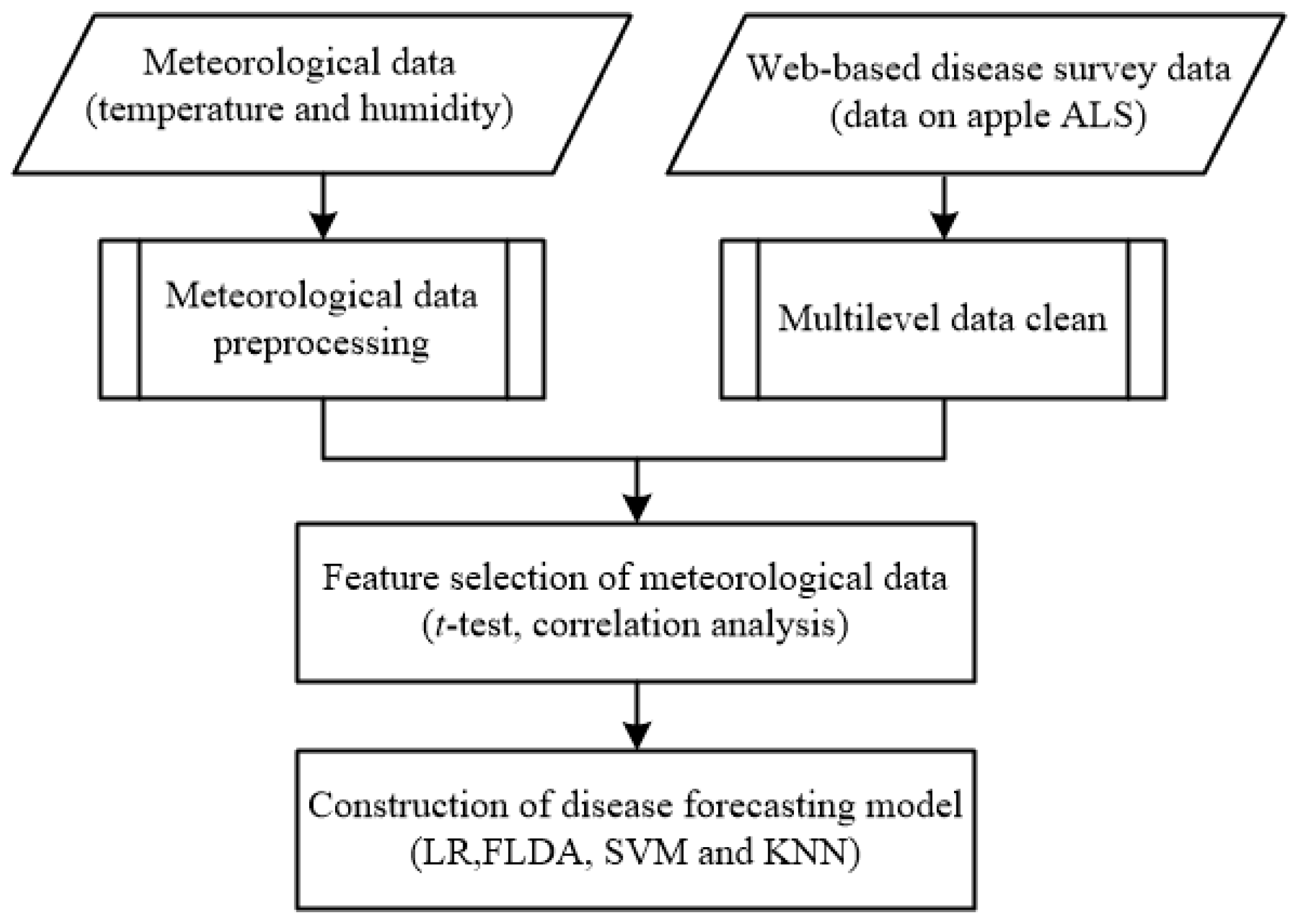 Agronomy 12 00679 g004 550