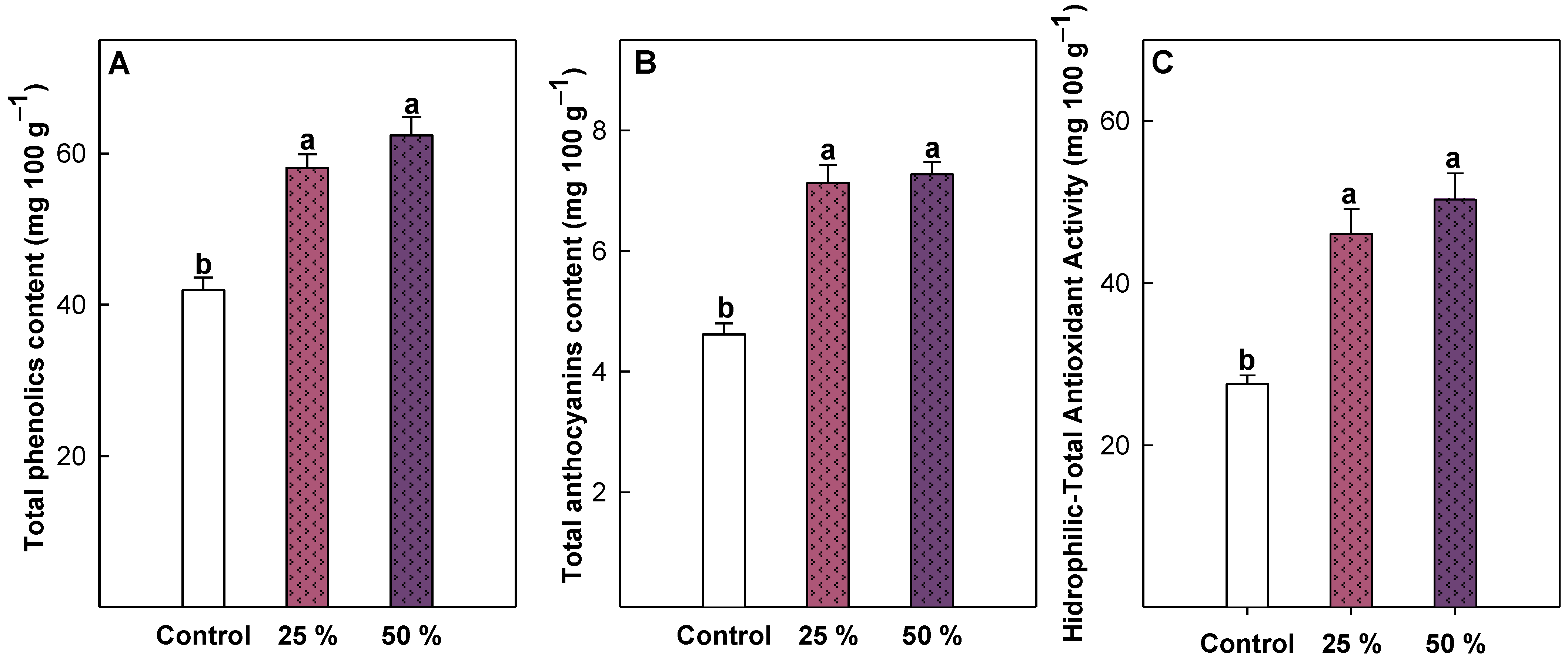 Agronomy 12 00680 g002 550